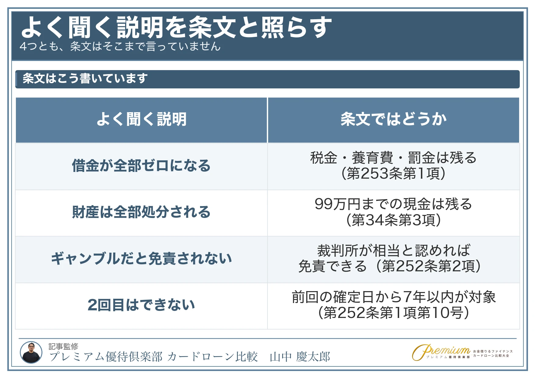 自己破産後のカードローン_よくある質問