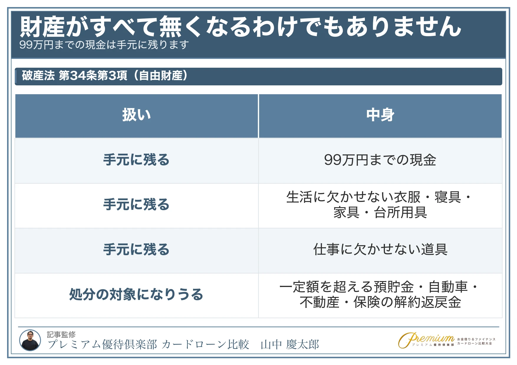 自己破産後のカードローン_自由財産