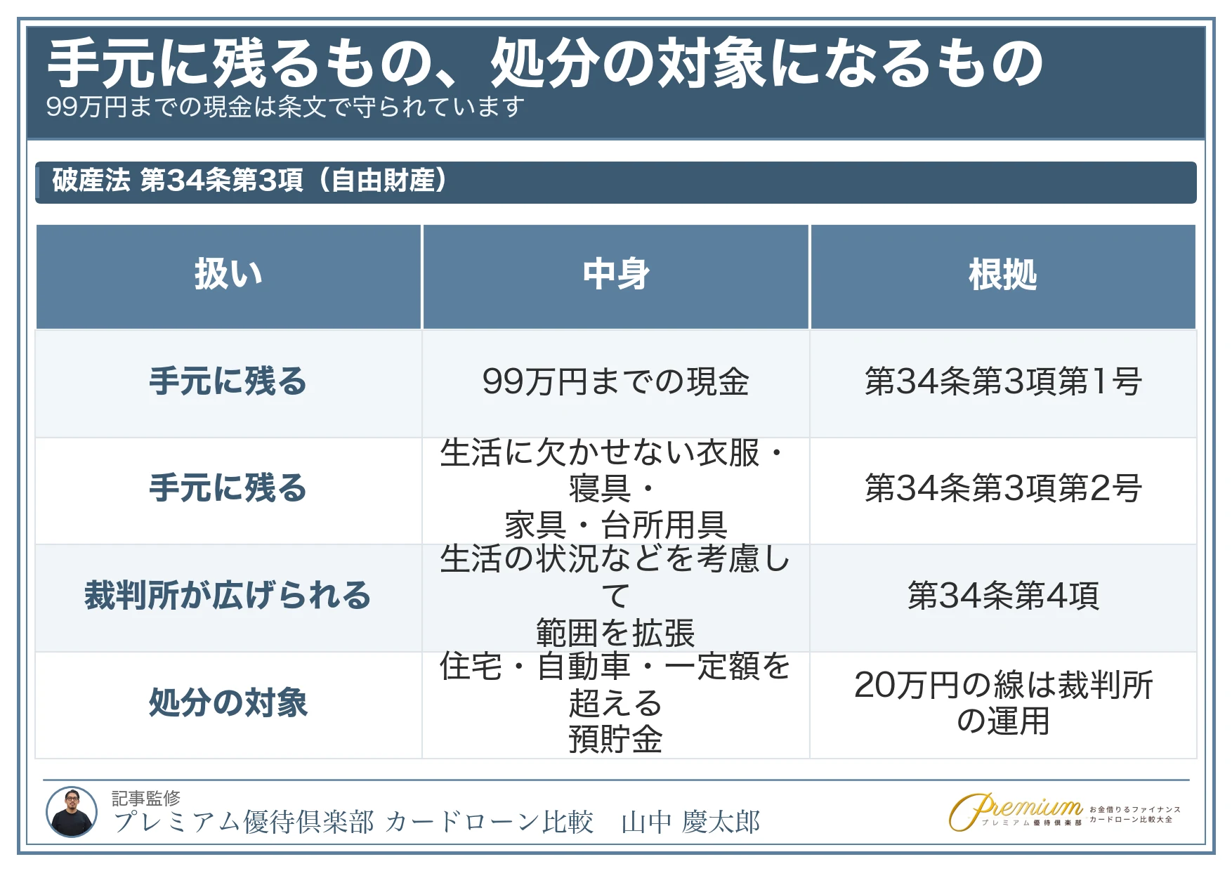 自己破産でも借りられるカードローン_よくある質問
