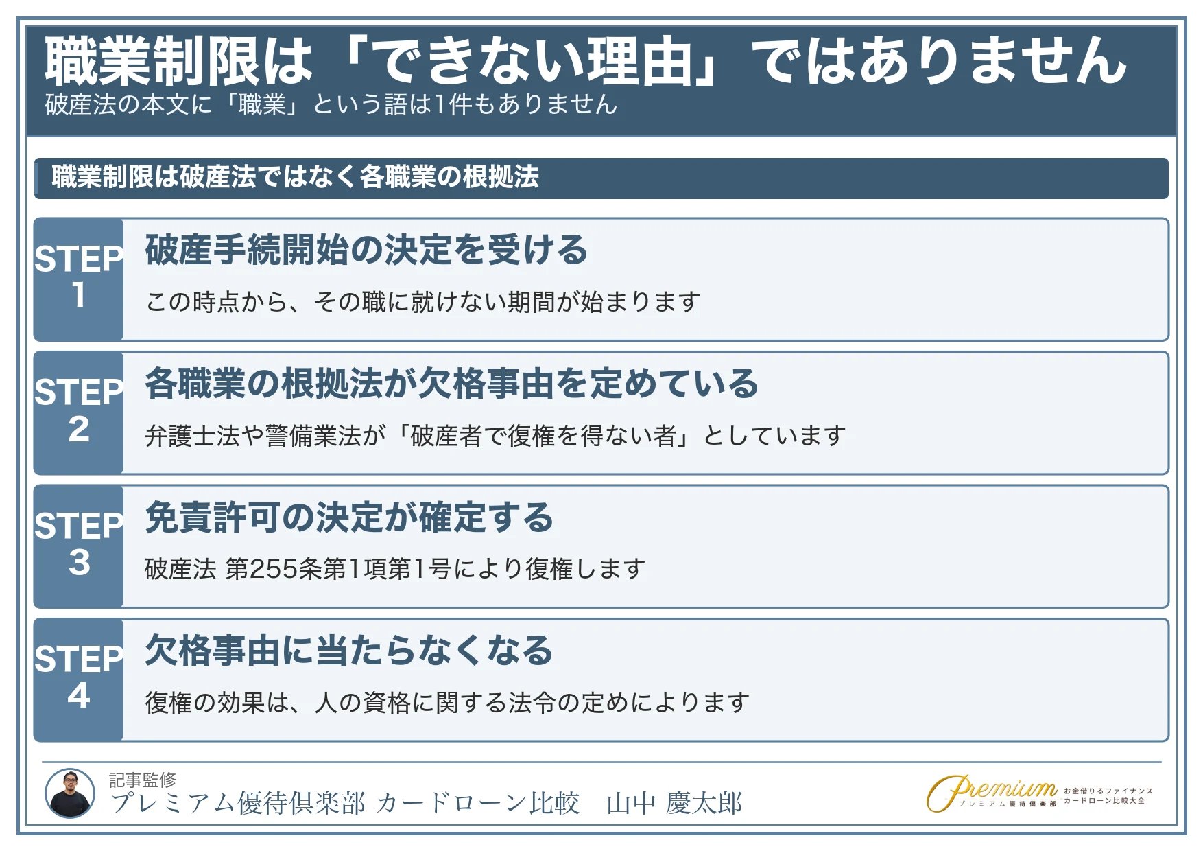 自己破産でも借りられるカードローン_復権までの順番