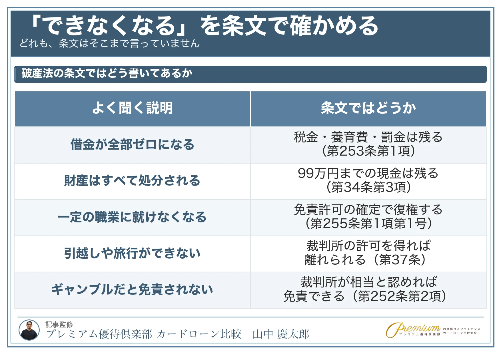 自己破産でも借りられるカードローン_できなくなることを条文で確かめる