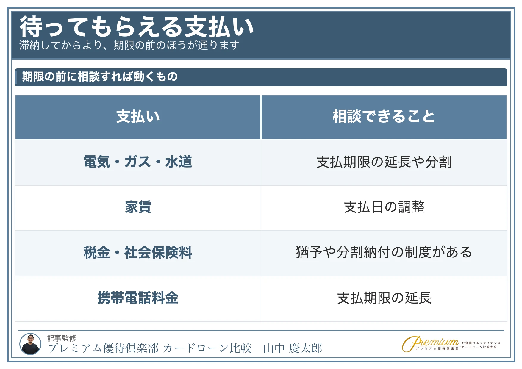 今すぐお金が必要_待ってもらえる支払い