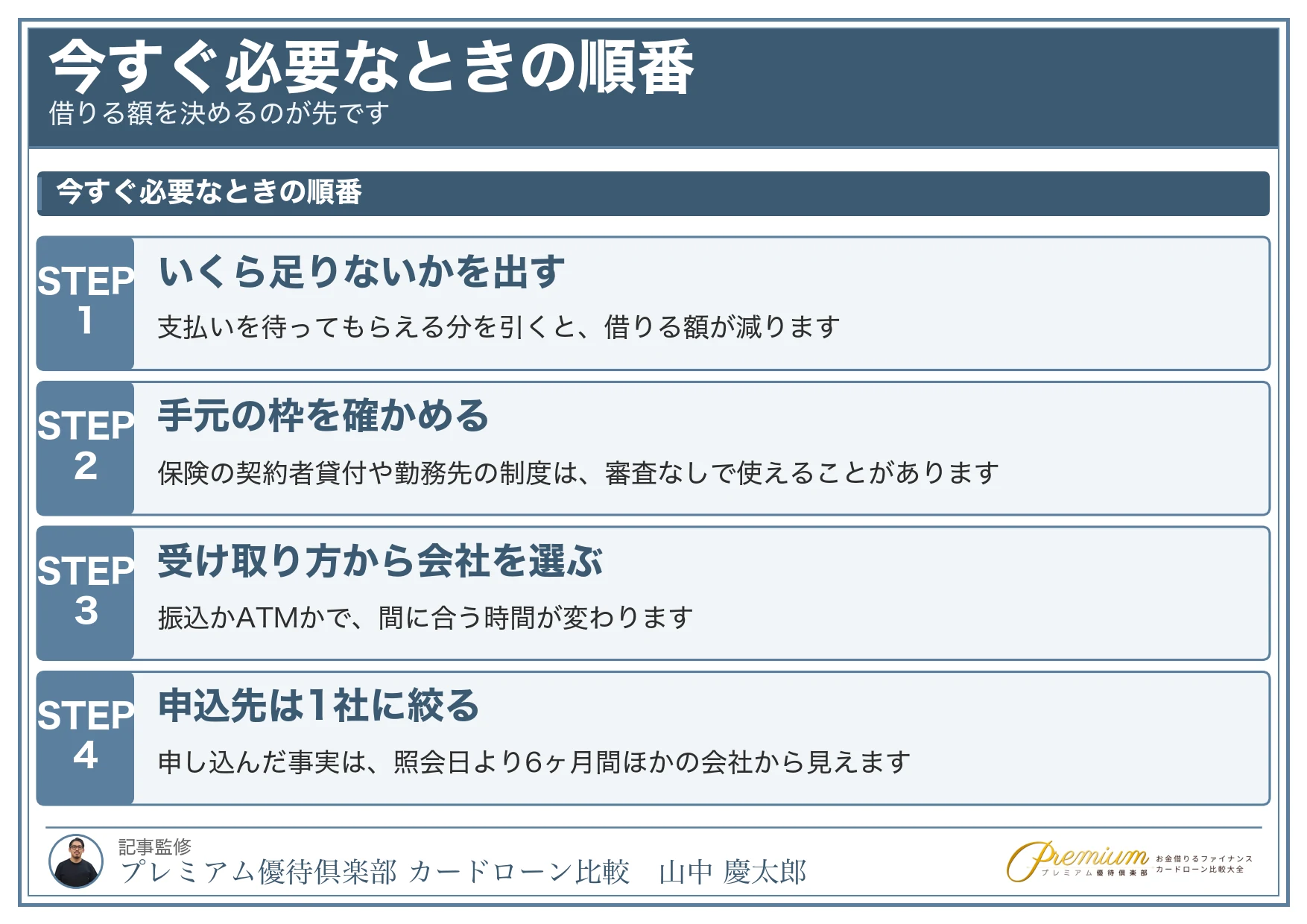 今すぐお金が必要_今すぐ必要なときの順番