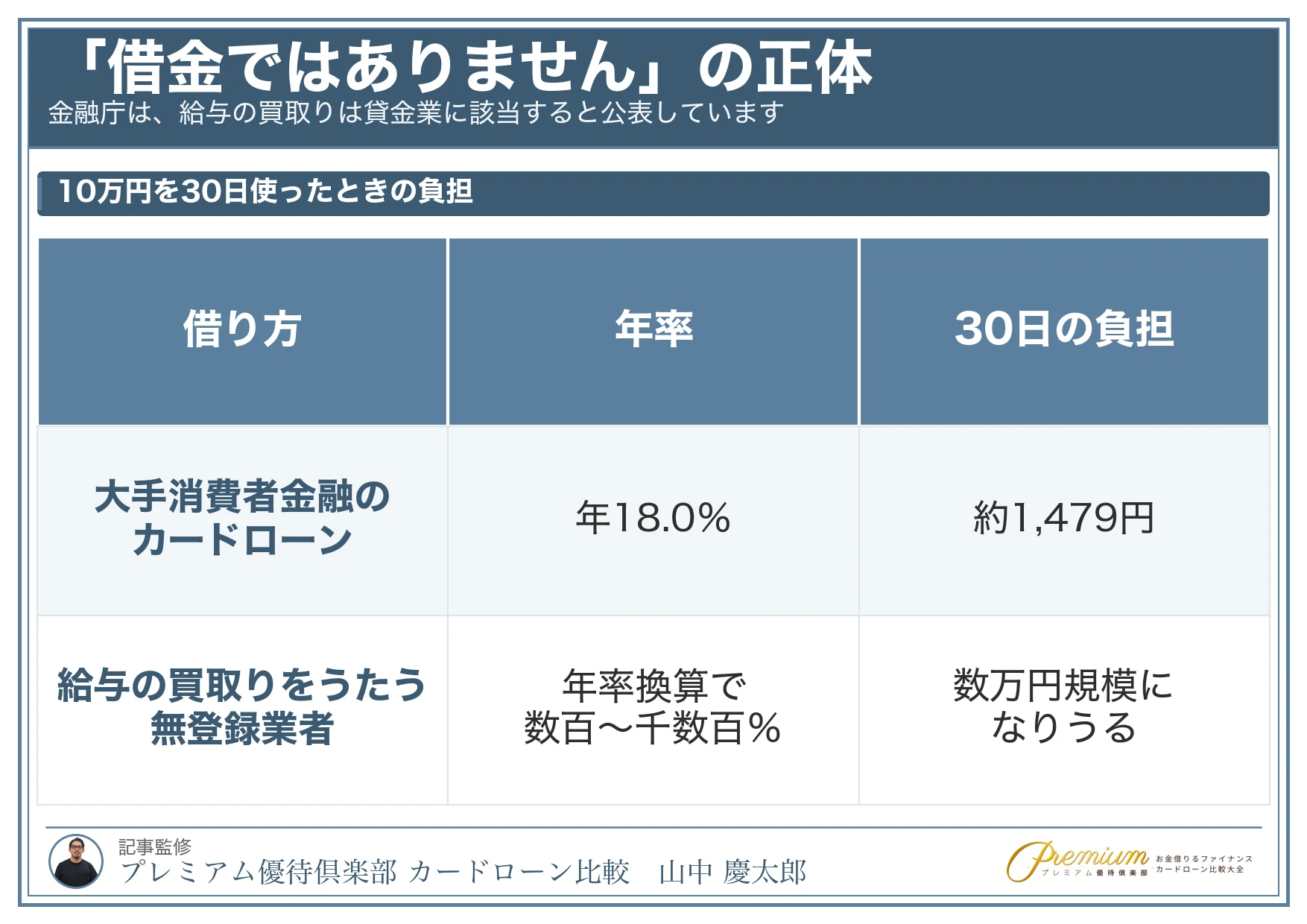 今すぐお金が必要_給与ファクタリングは貸金業にあたる
