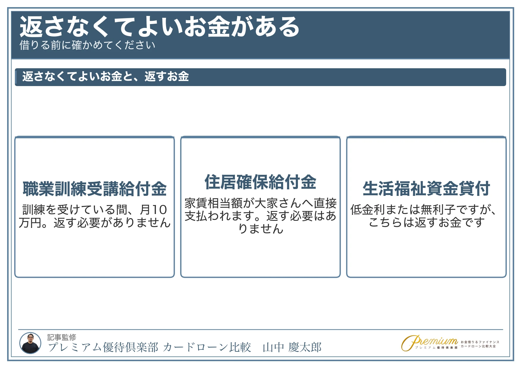 無職でもお金を借りる_返さなくてよいお金