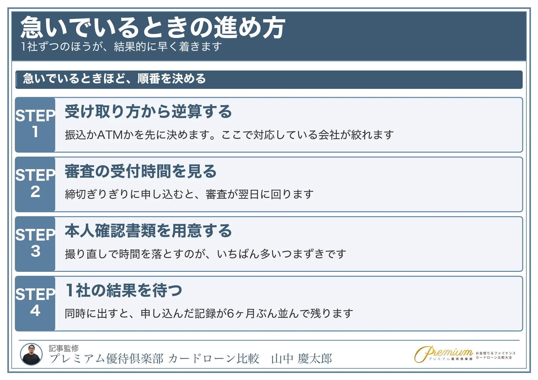 簡単にお金を借りれる方法_急いでいるときの進め方