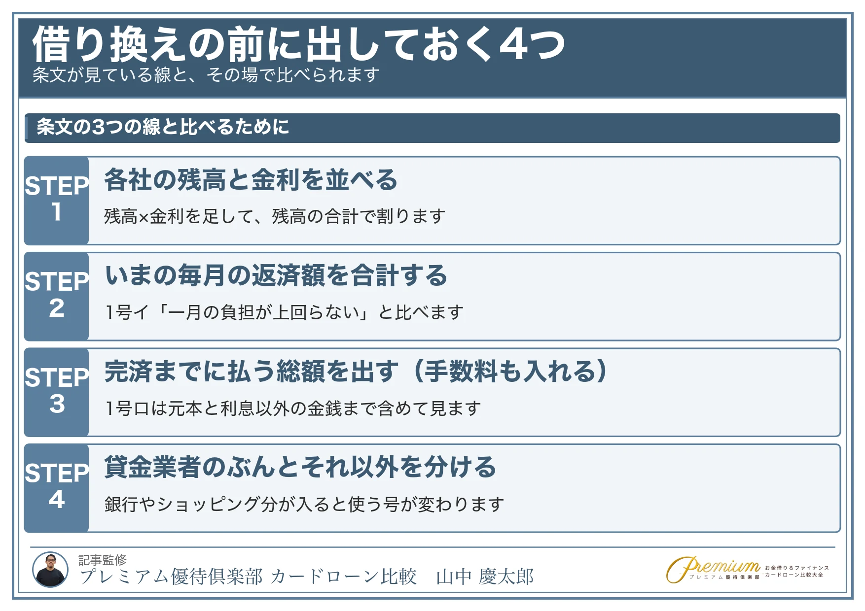カードローンの借り換え_借り換えの前に出しておく4つ