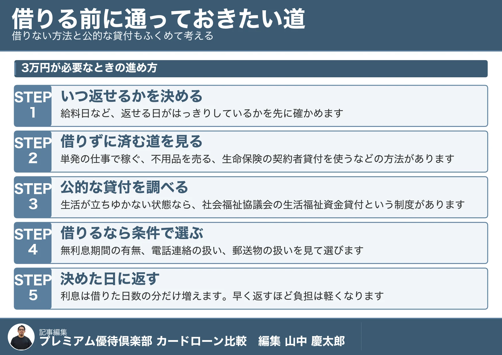 3万円借りたい_借りる前の進め方