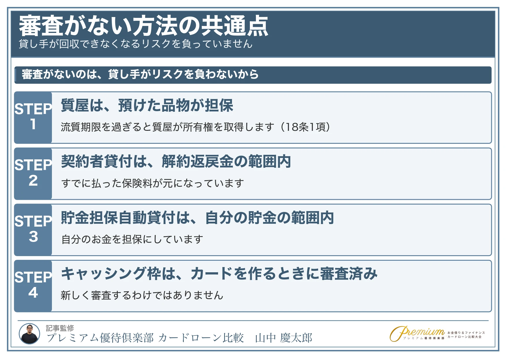 お金を借りる審査なし_審査がない方法の共通点