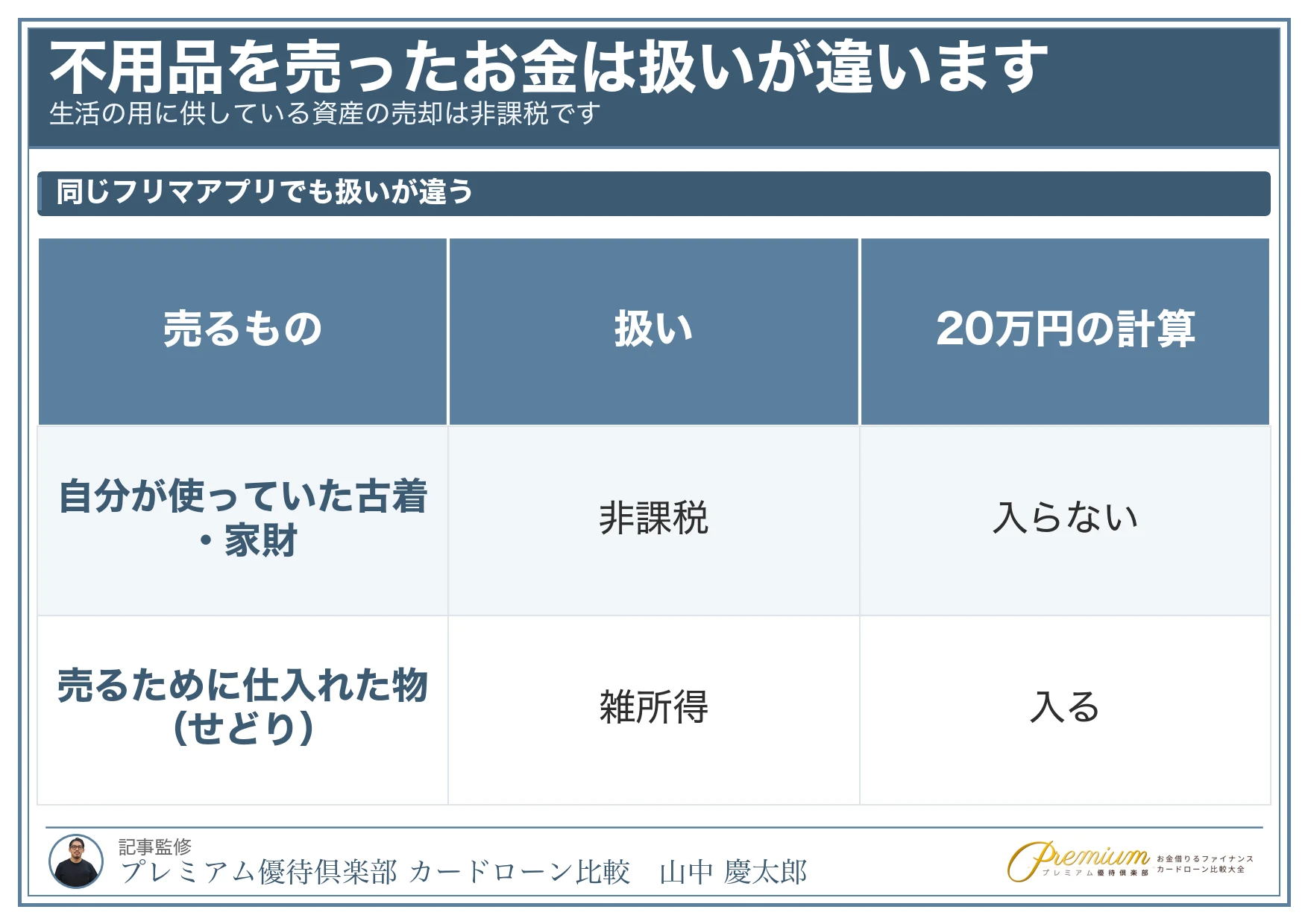 お金を稼ぐ方法_不用品の売却は非課税
