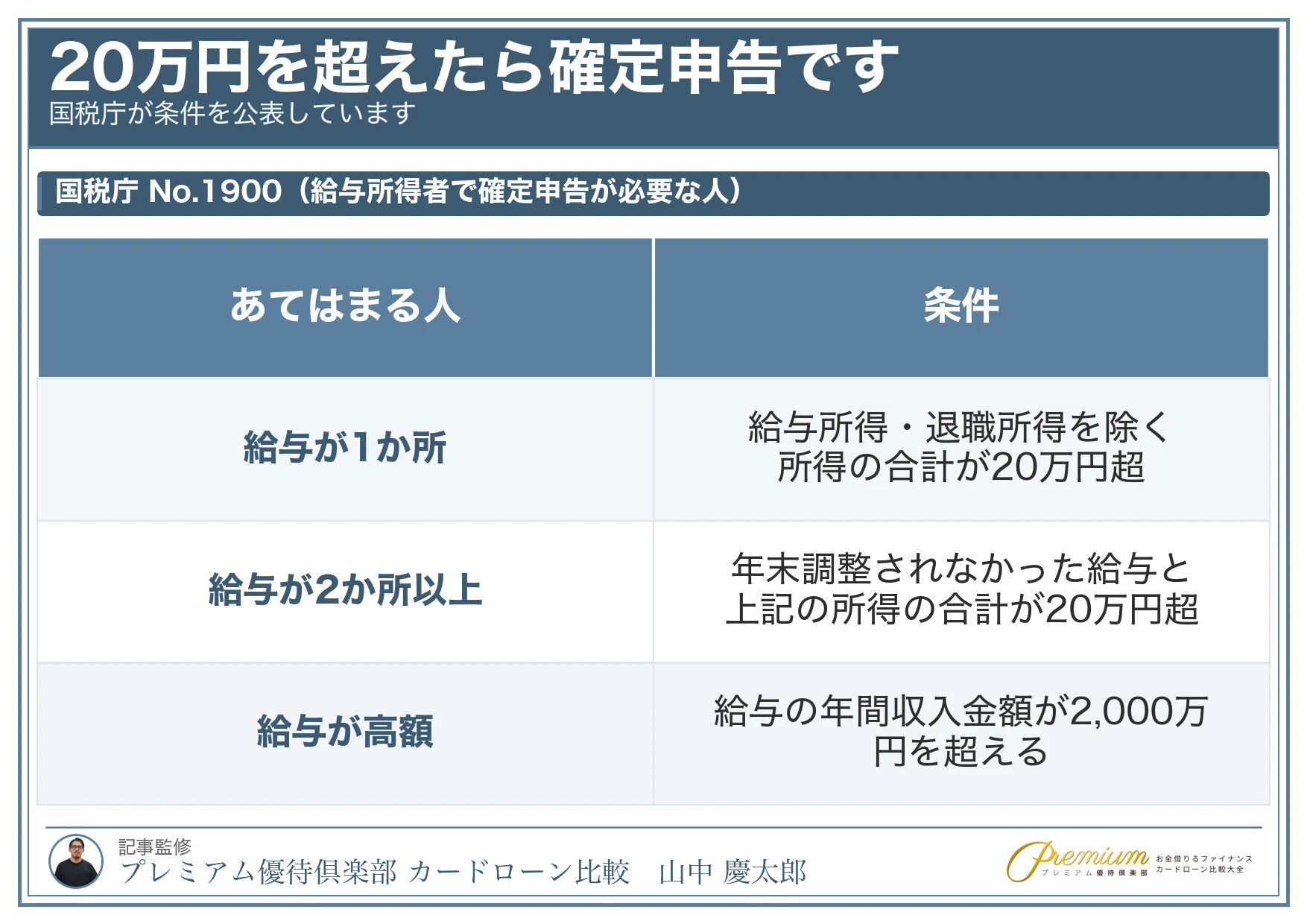 お金を稼ぐ方法_確定申告が必要になる条件