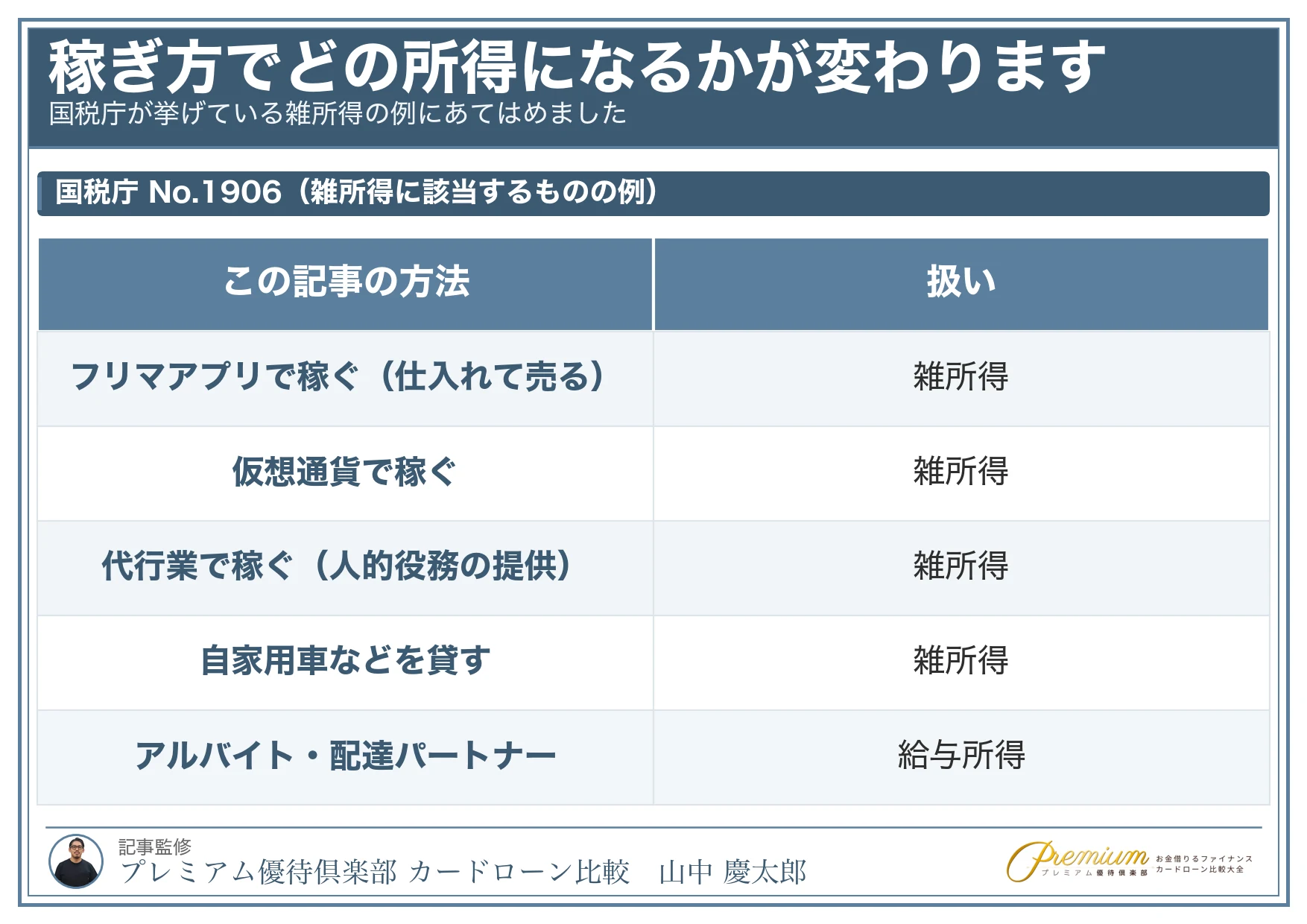 お金を稼ぐ方法_どの所得になるか