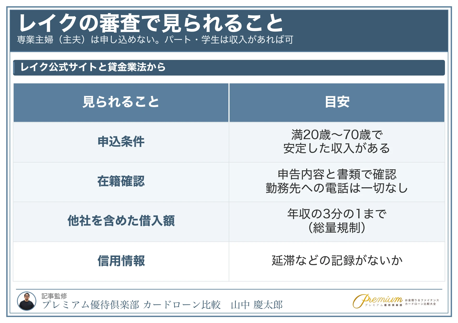 レイク_審査_審査で見られること