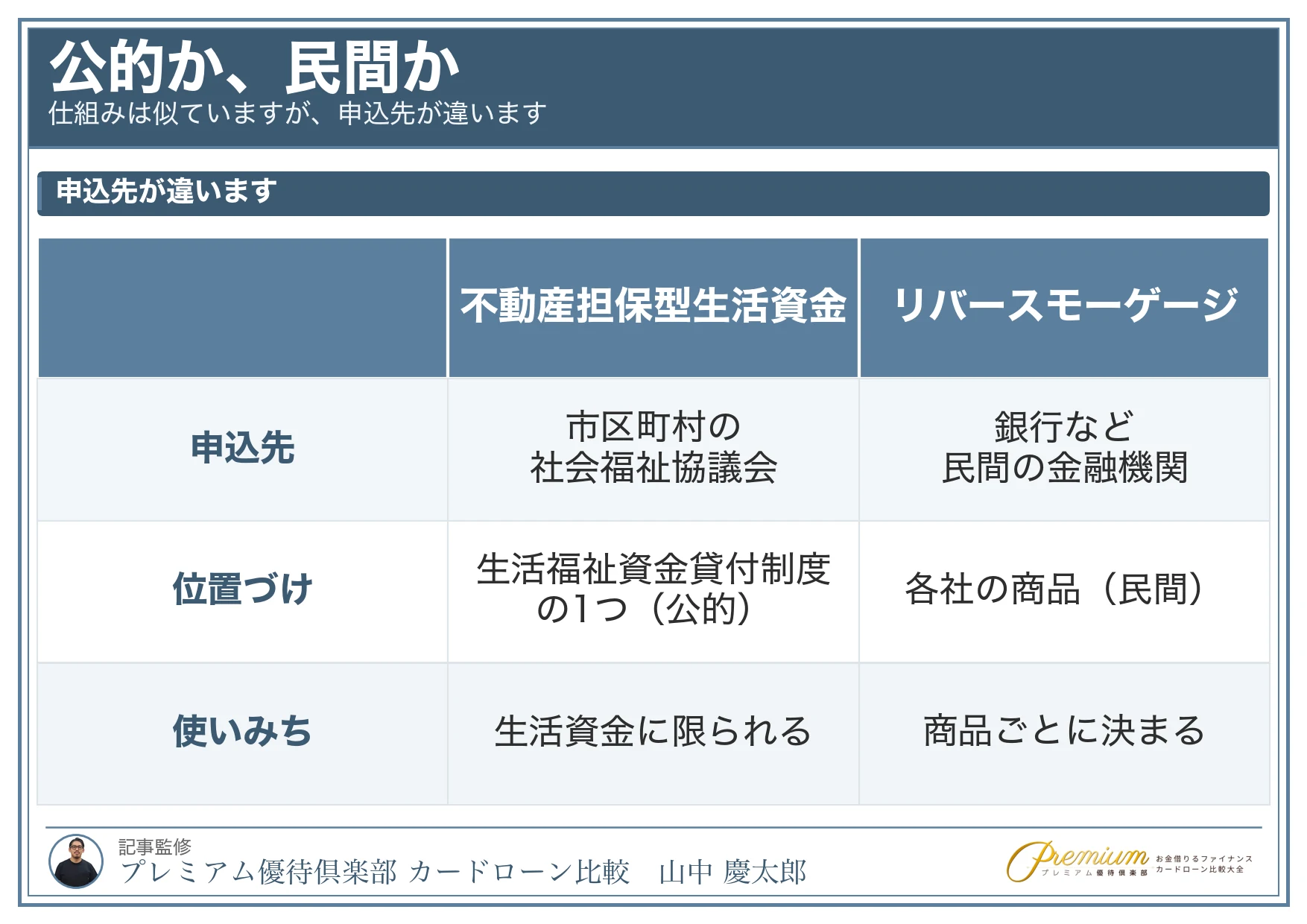 家を担保_よくある質問
