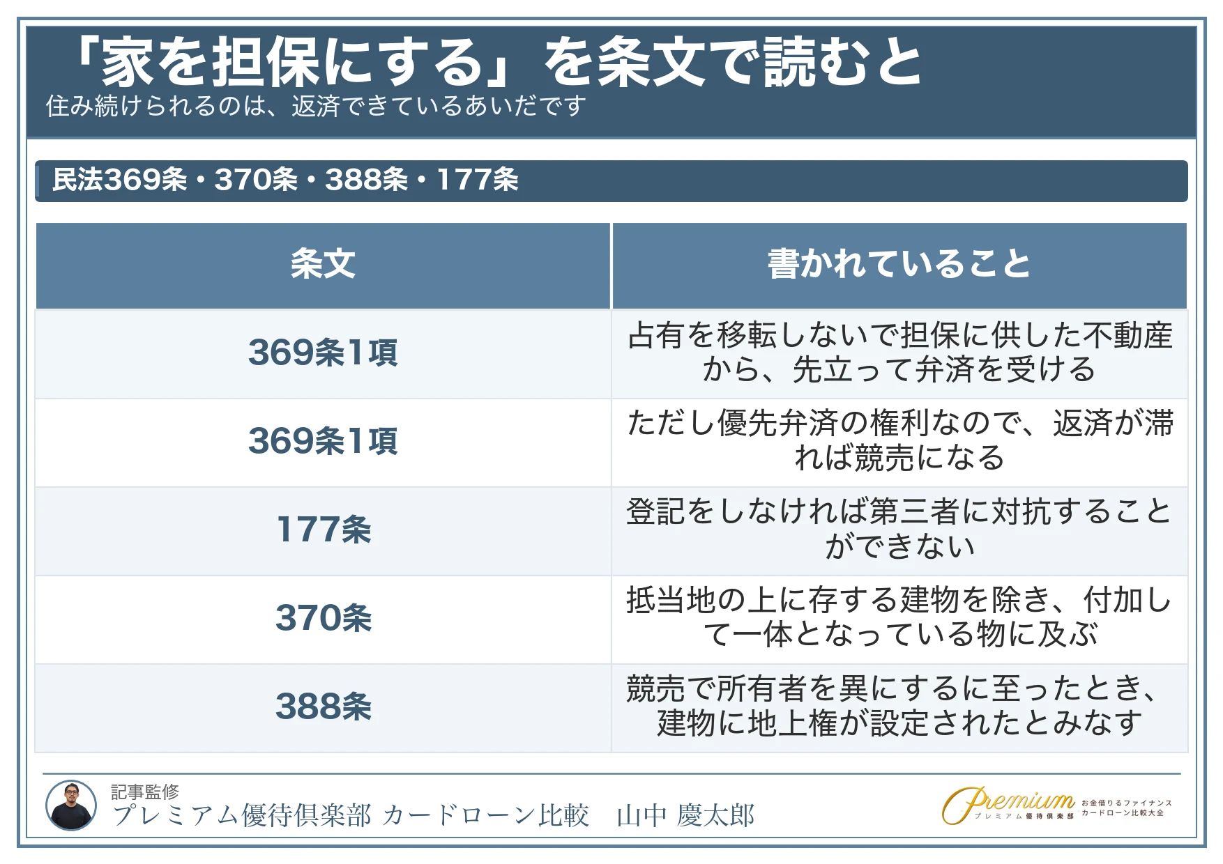 家を担保_抵当権と根抵当権