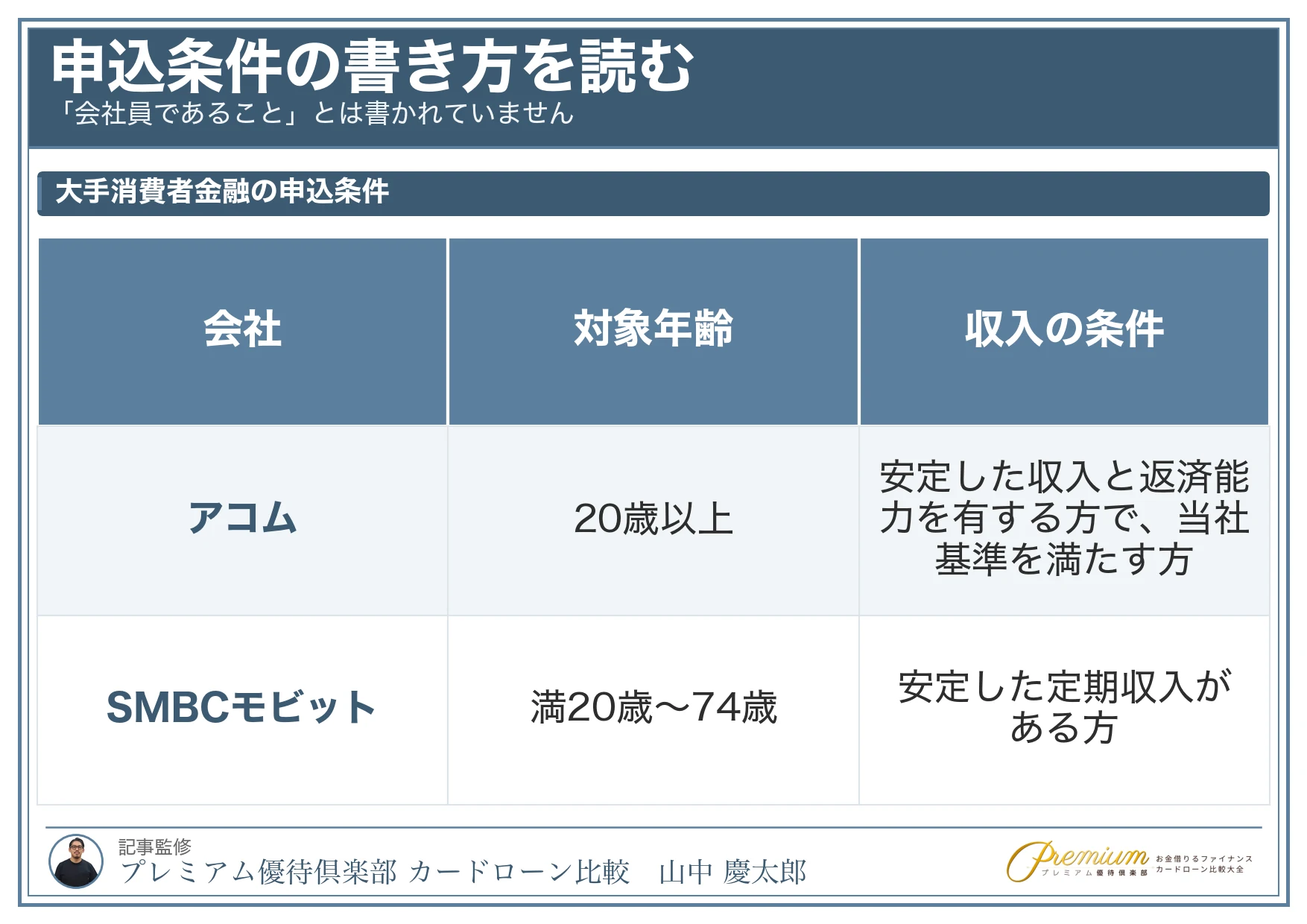 無職でもお金を借りる_大手消費者金融の申込条件