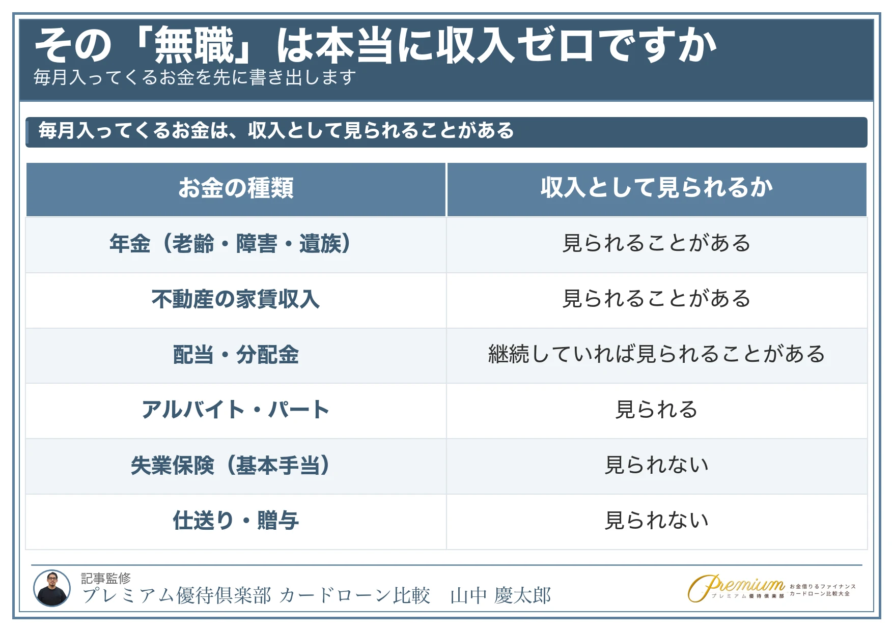 無職でもお金を借りる_収入とみなされるもの