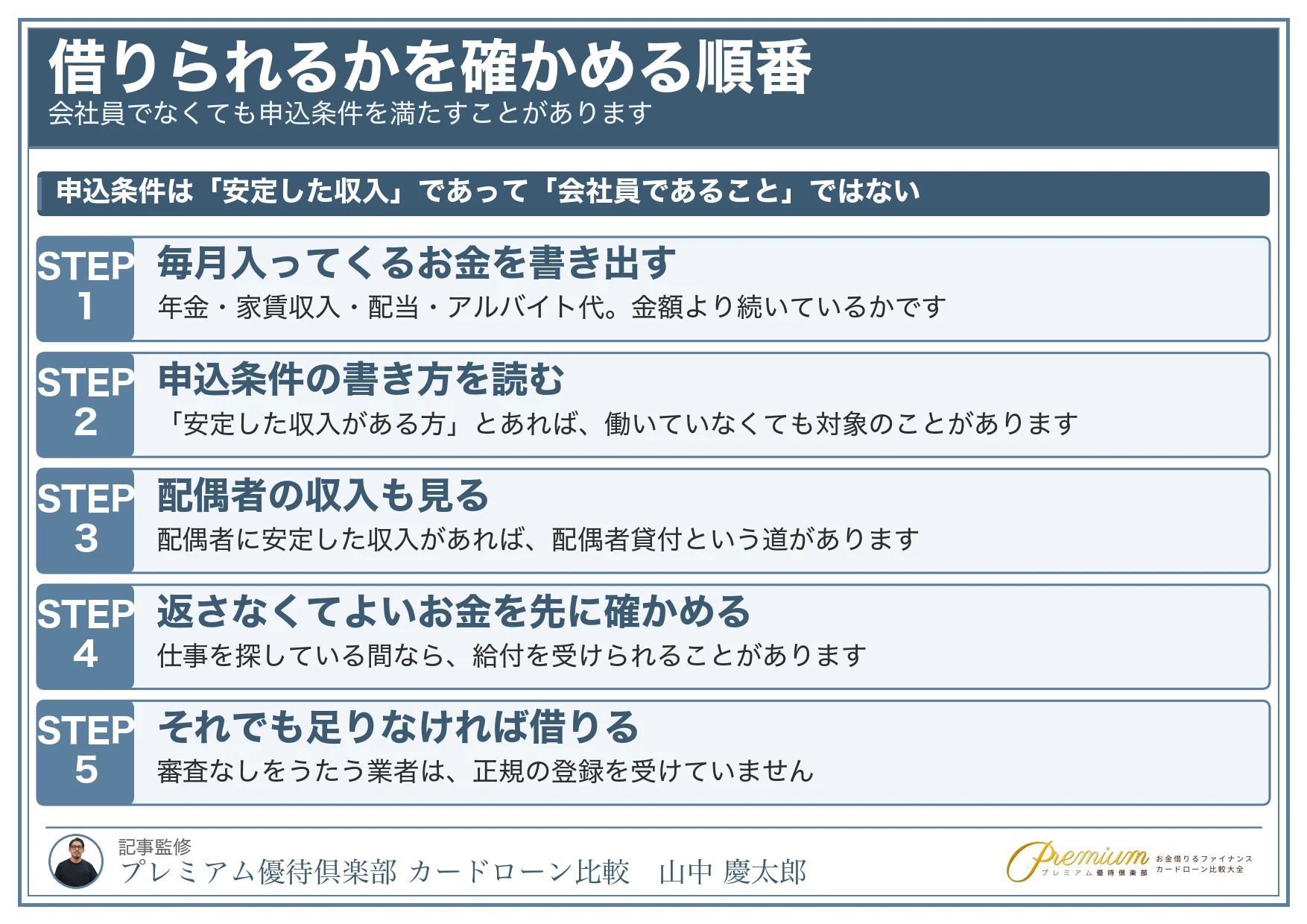 無職でもお金を借りる_借りられるかを確かめる順番