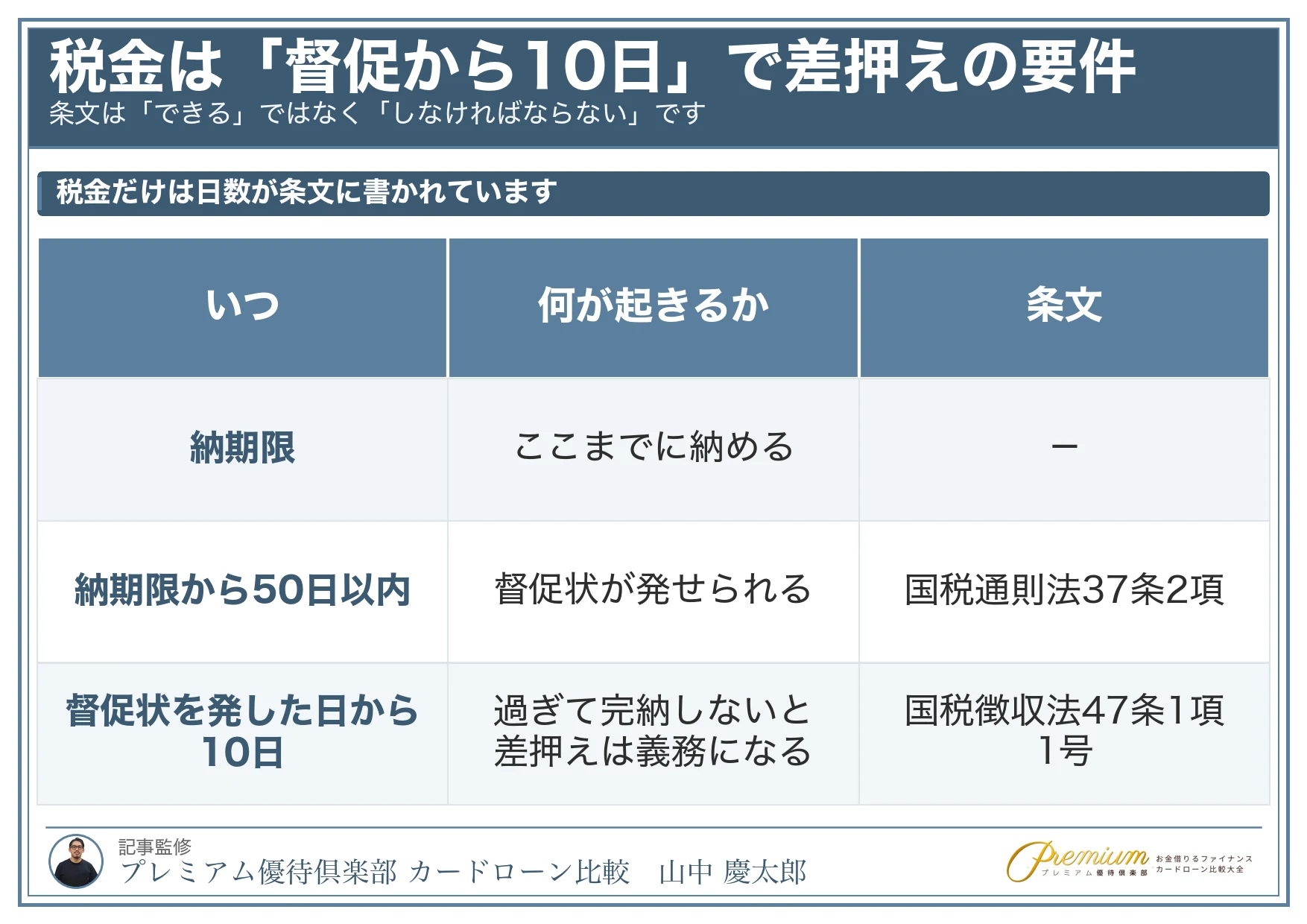 お金がない時_税金の督促から差押えまで