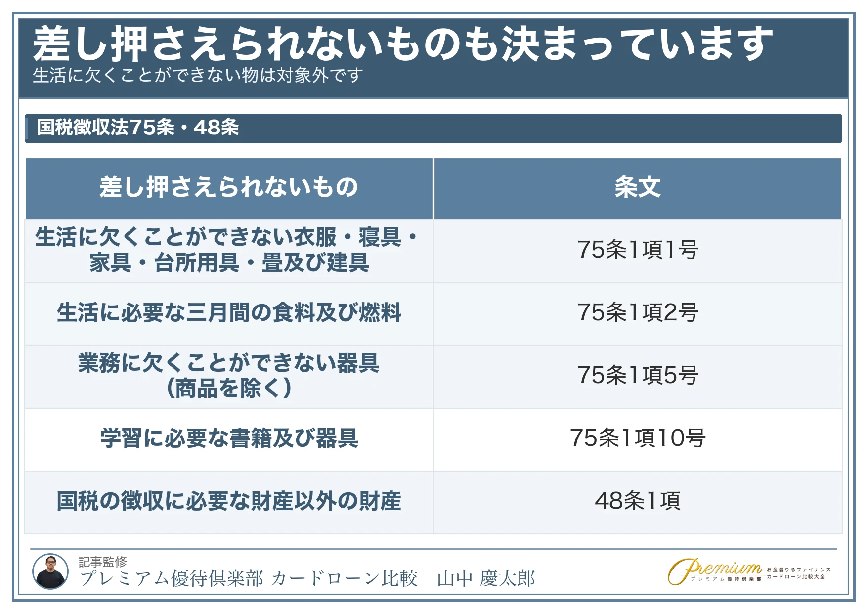 お金がない時_差押えが禁止されている財産