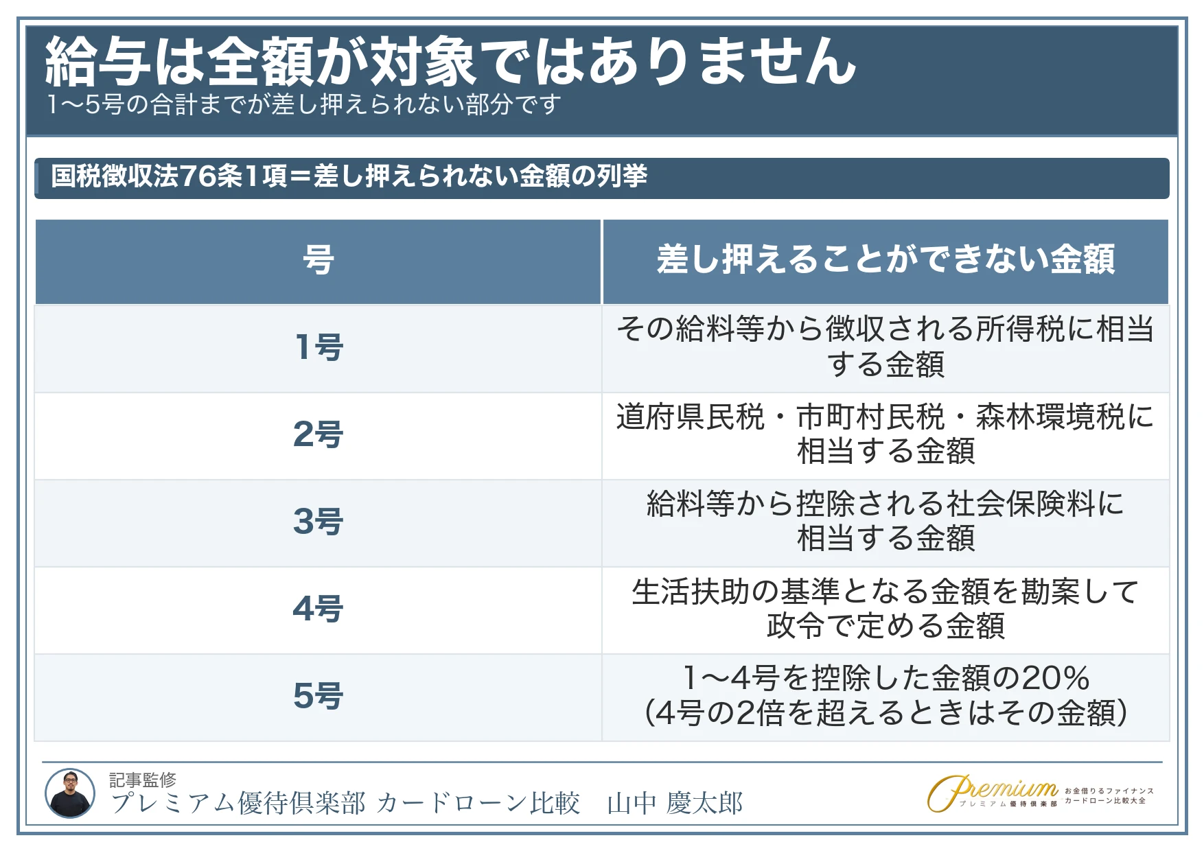 お金がない時_給与の差押禁止額