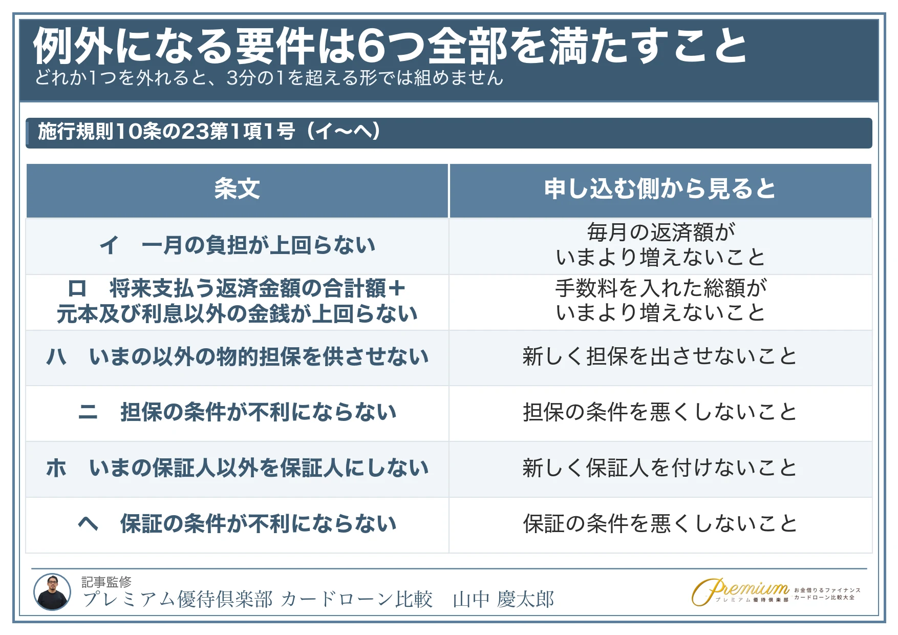 おまとめローンおすすめ_例外になる6つの要件