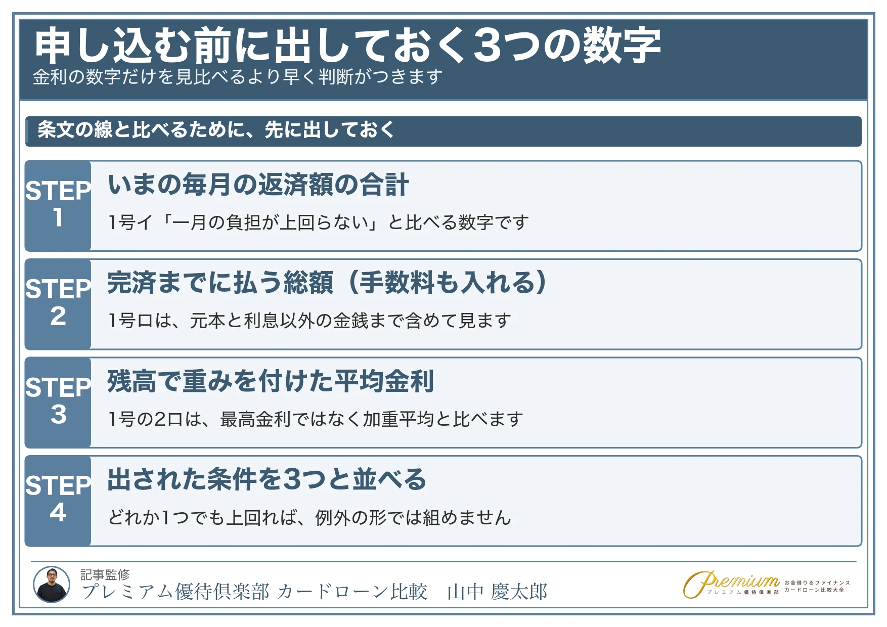 おまとめローンおすすめ_申し込む前に出しておく3つの数字