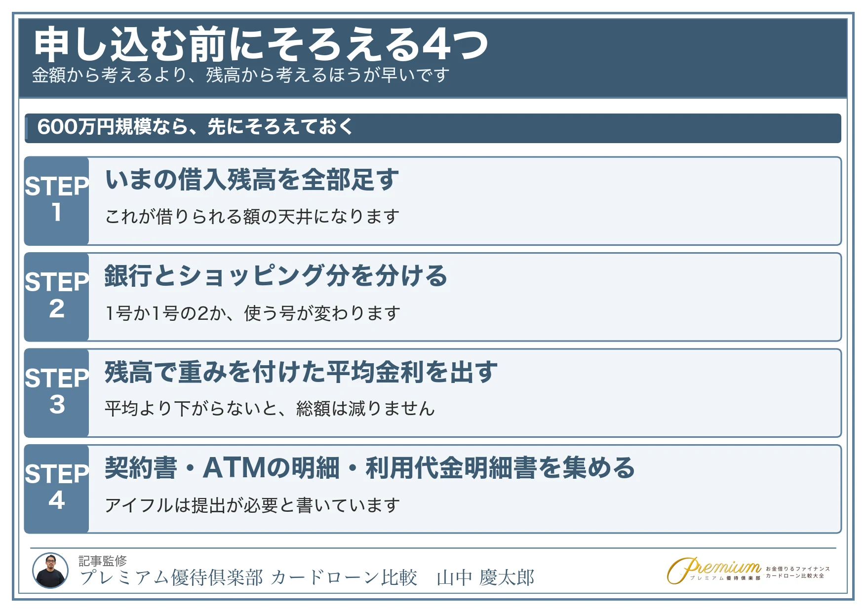おまとめローンで600万_申し込む前にそろえる4つ