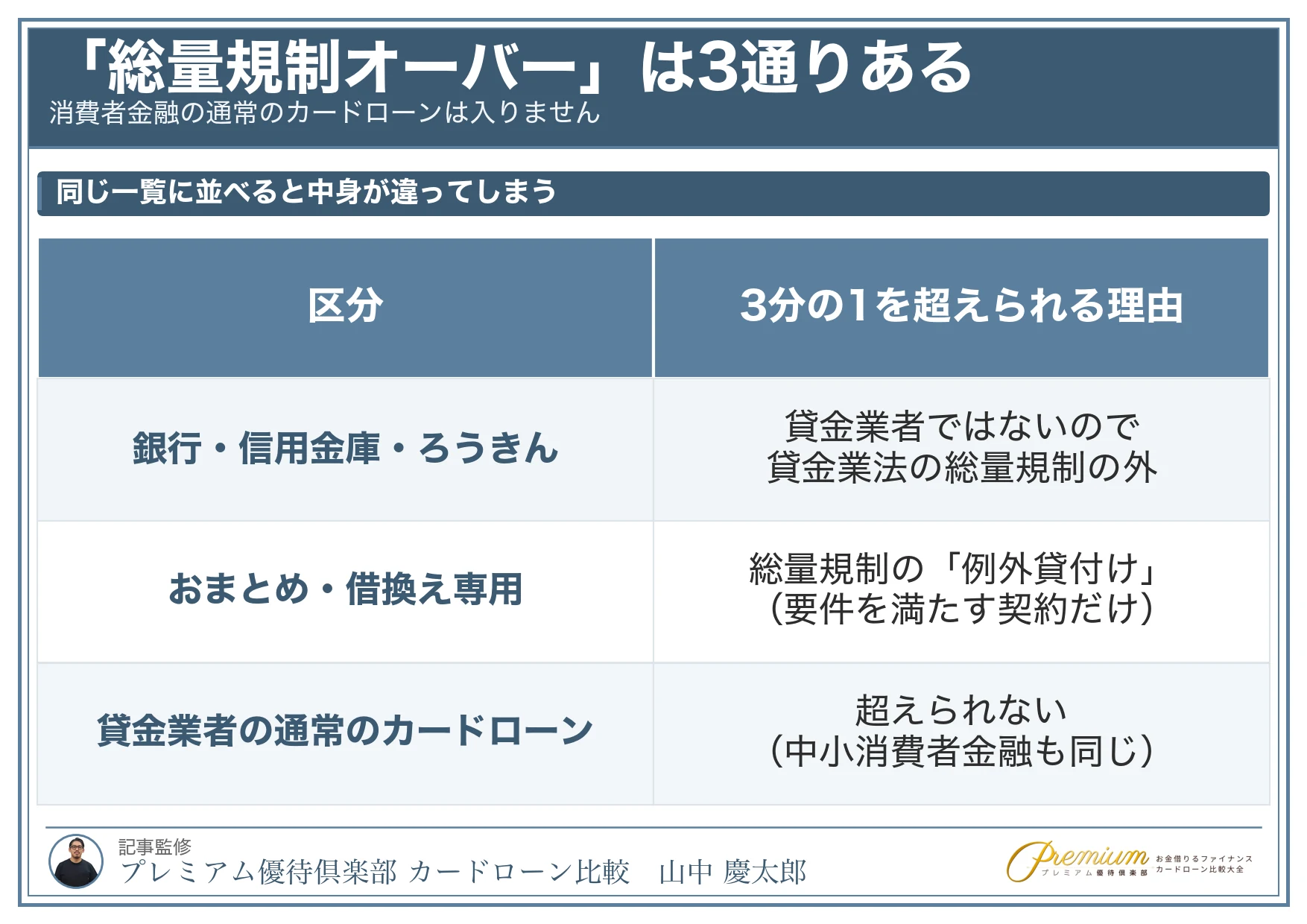 他社に借り入れがあっても_総量規制オーバーは3通りある