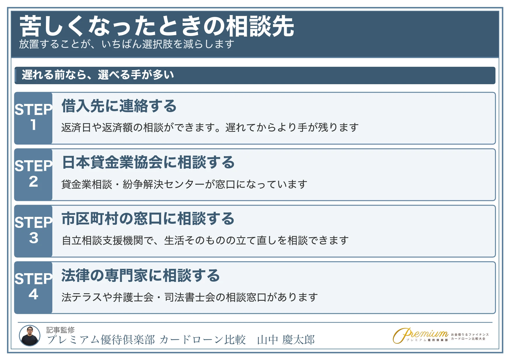 消費者金融で借りたら終わり_苦しくなったときの相談先