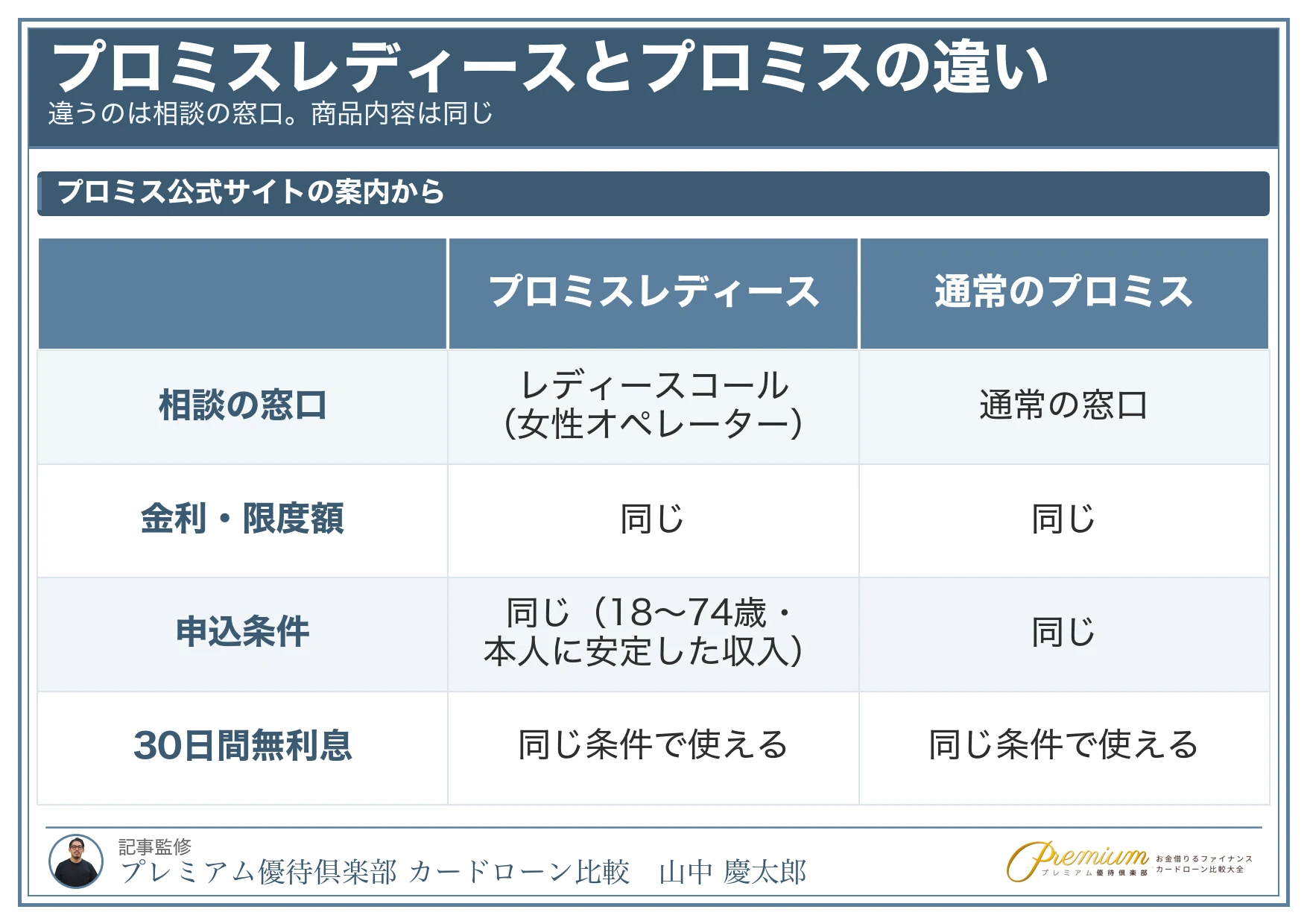 プロミスレディース_評判_プロミスとの違い