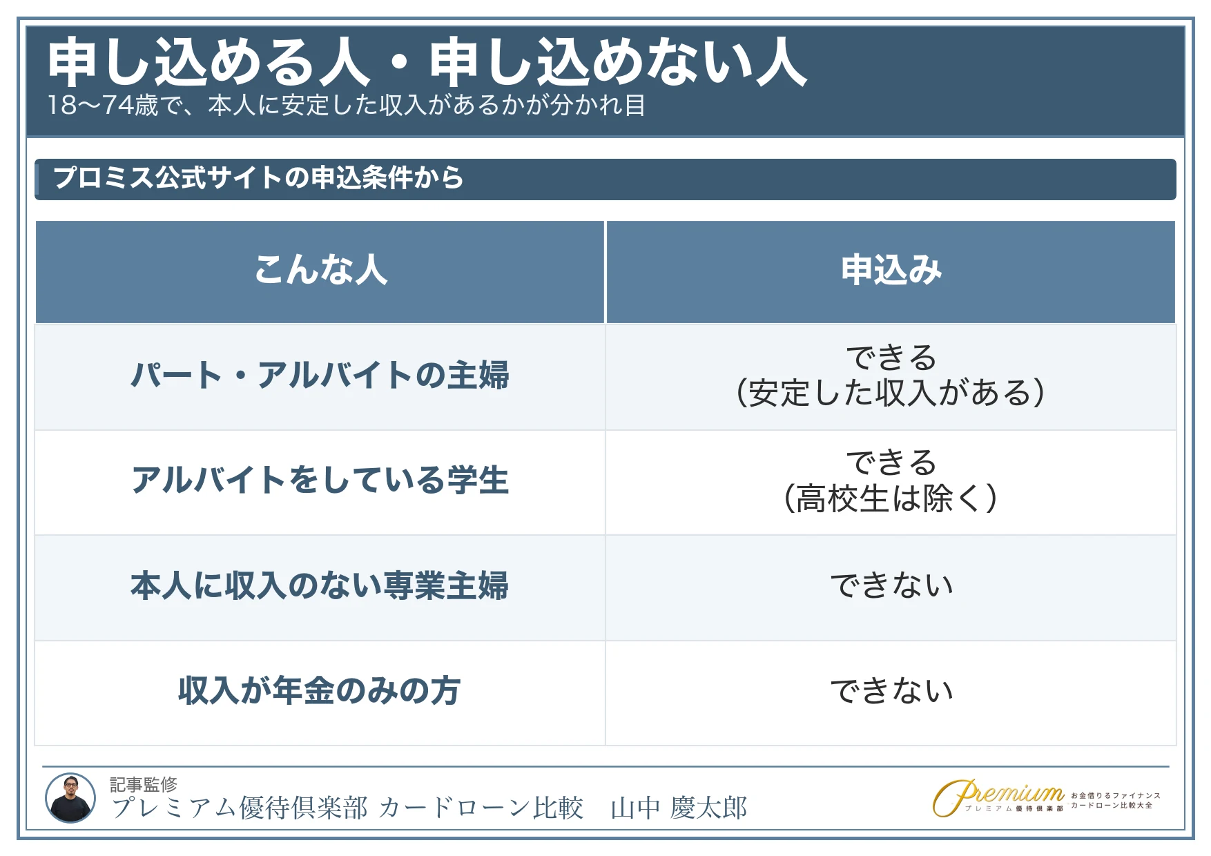 プロミスレディース_評判_申し込める人・申し込めない人