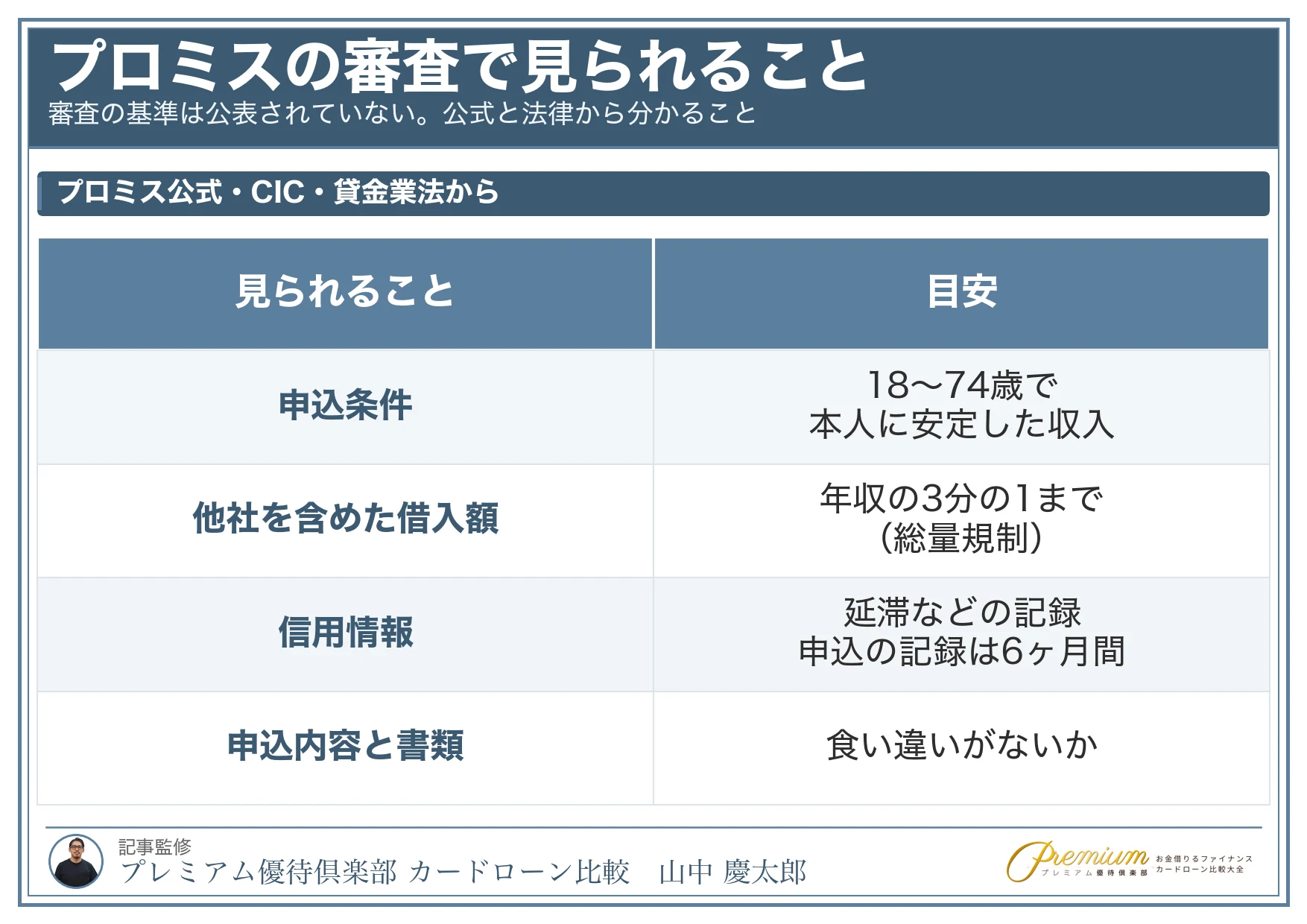 プロミス_審査難易度_審査で見られること