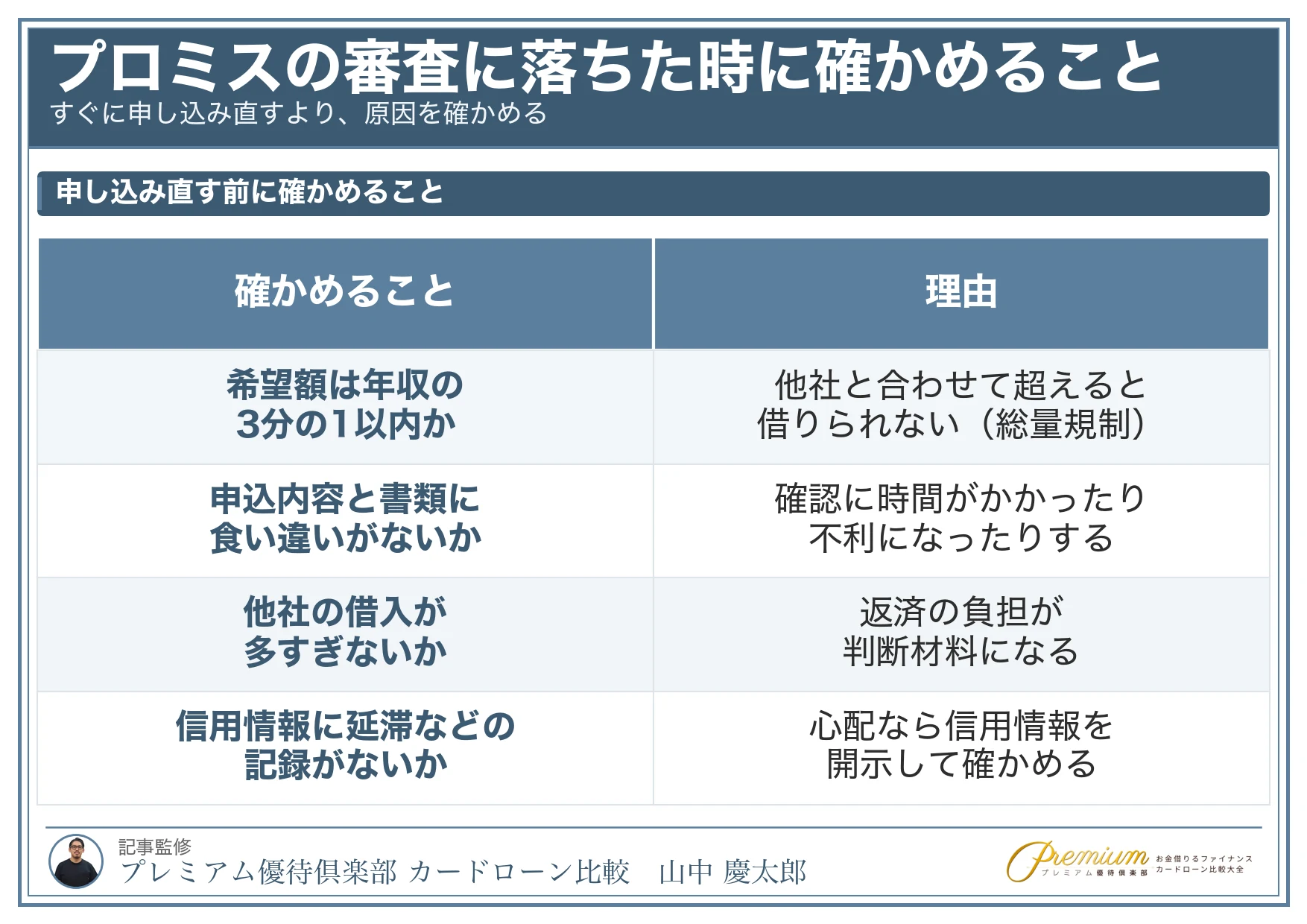 プロミス_審査_落ちた時に確かめること