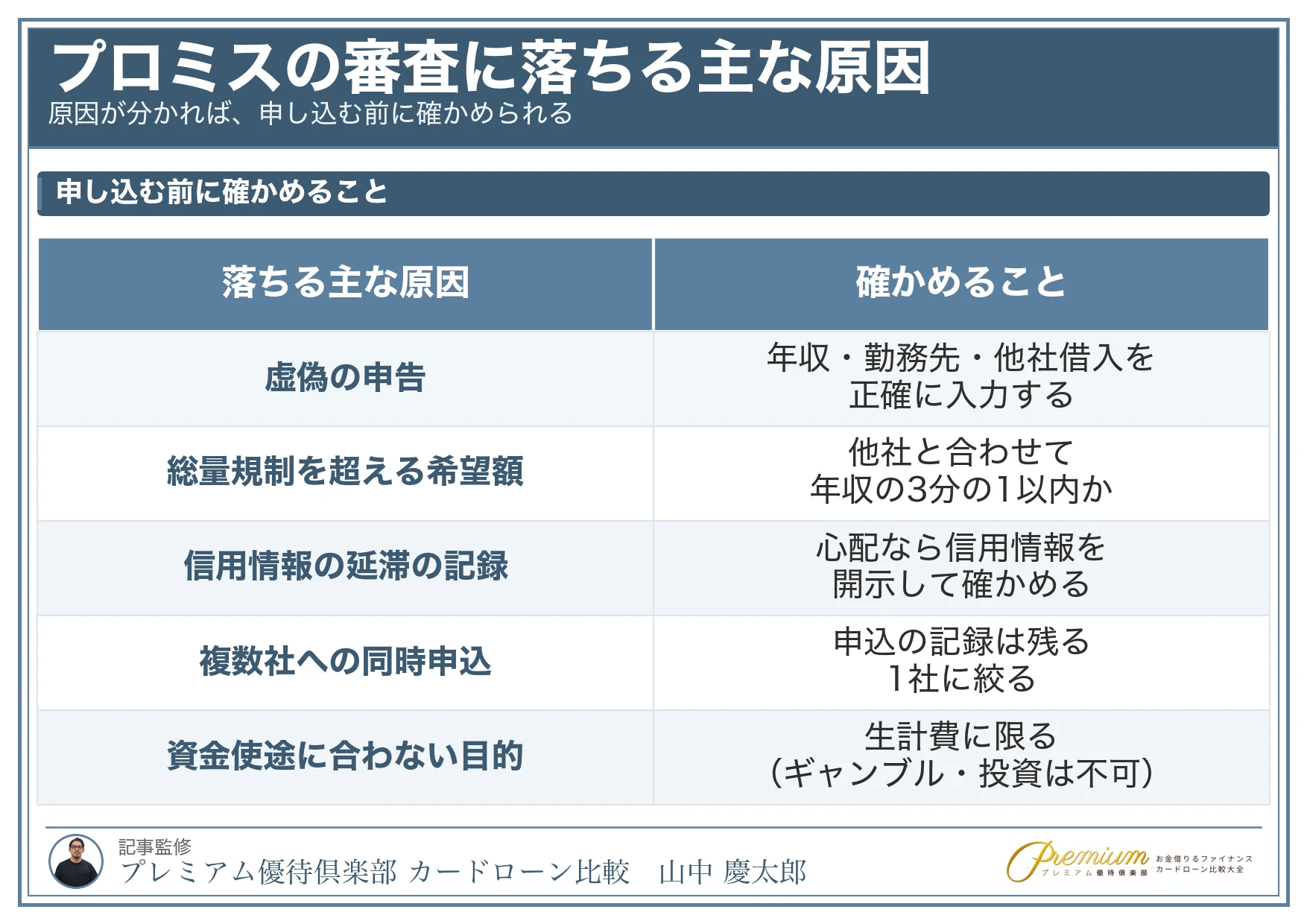 プロミス_審査落ち_審査に落ちる主な原因