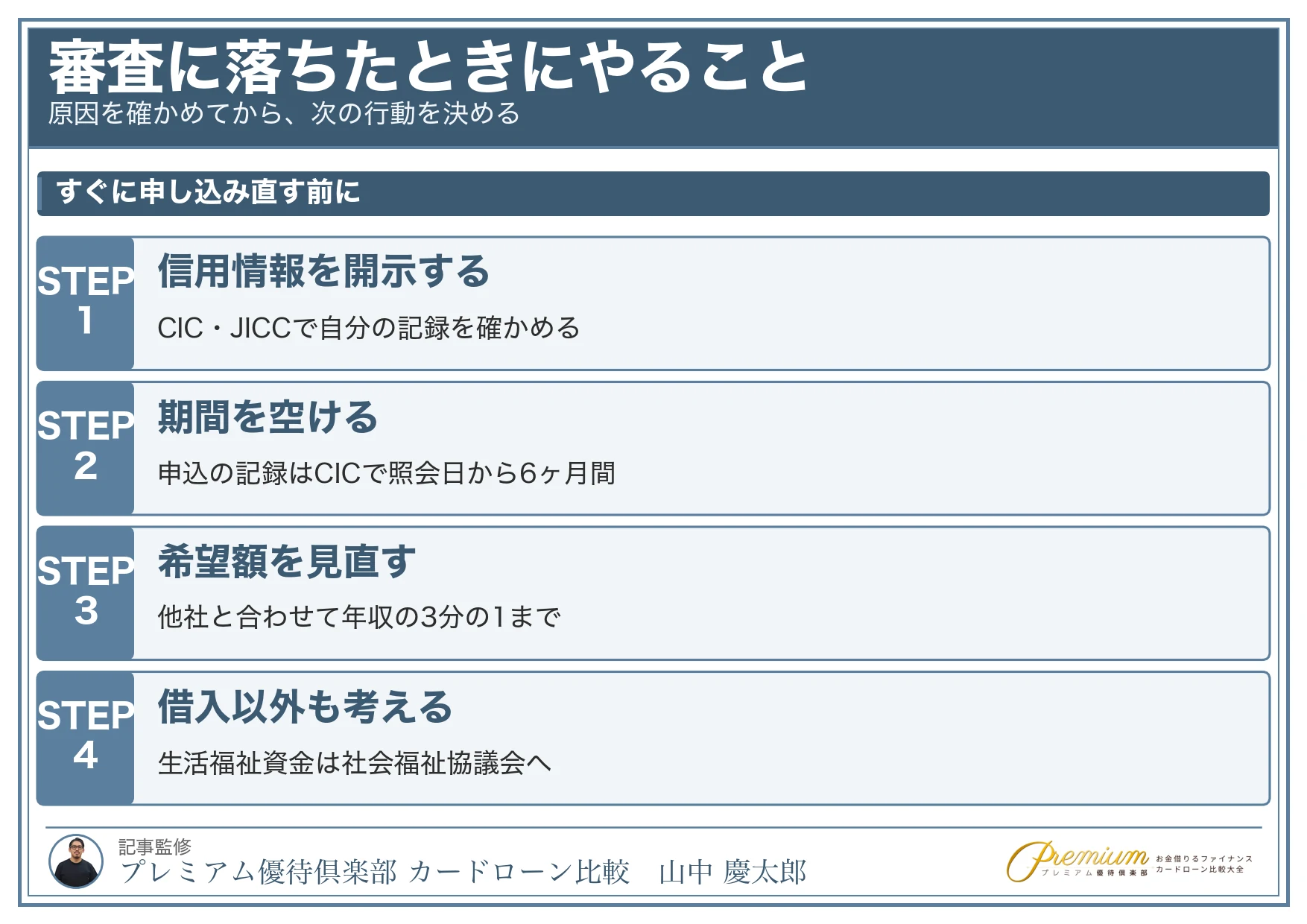 プロミス_審査落ち_落ちたときにやること