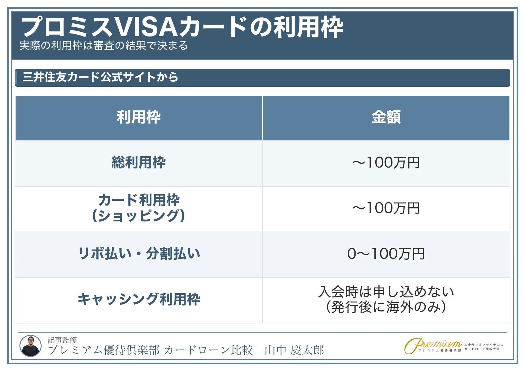 プロミスVISAカード_評判_利用枠