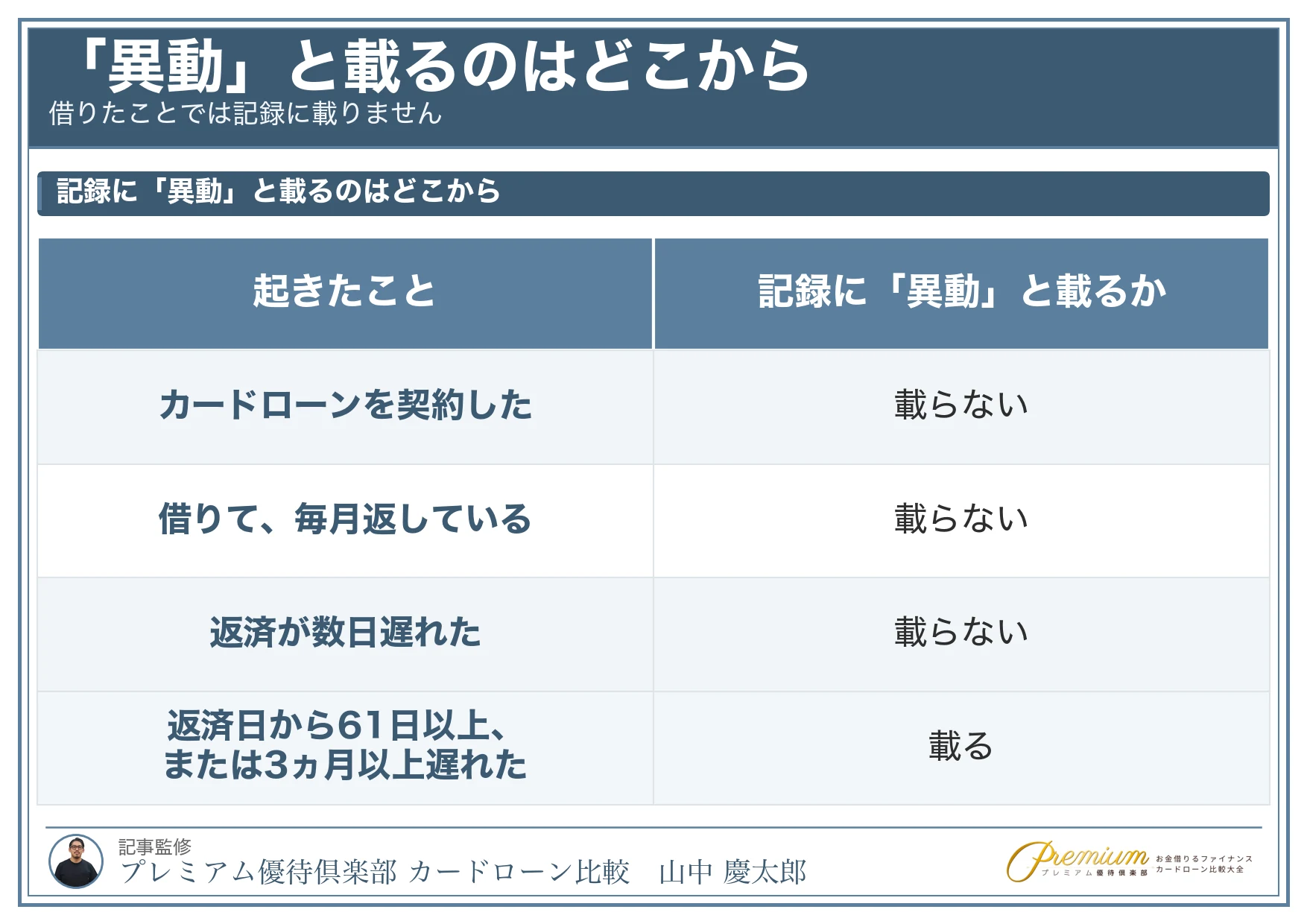 カードローンの危険性_よくある質問