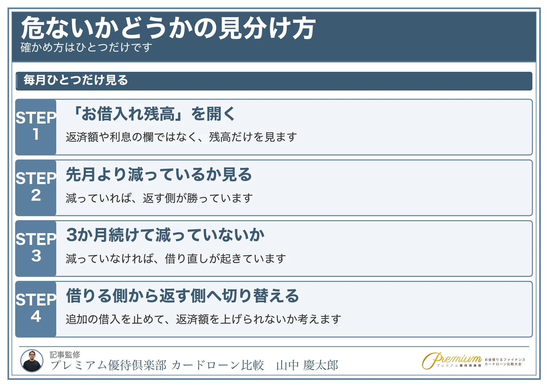 カードローンの危険性_危ないかどうかの見分け方