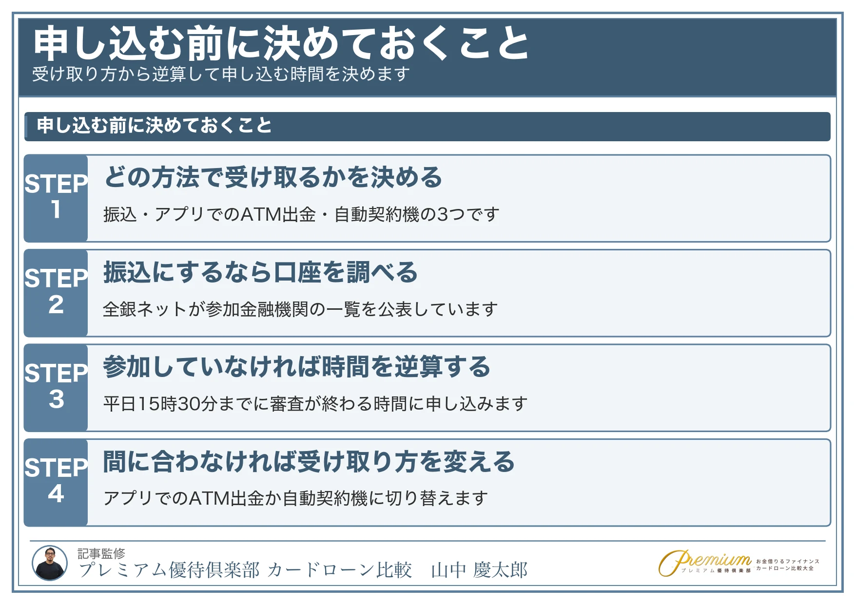 即日融資_申し込む前に決めておくこと