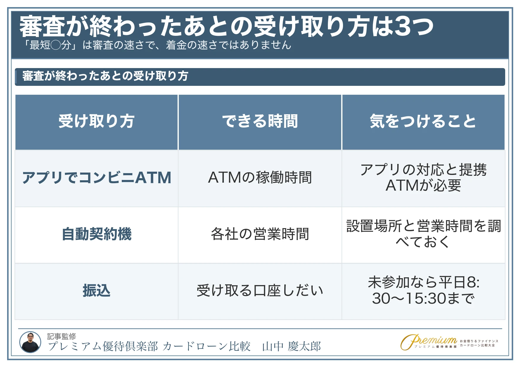 即日融資_審査が終わったあとの受け取り方