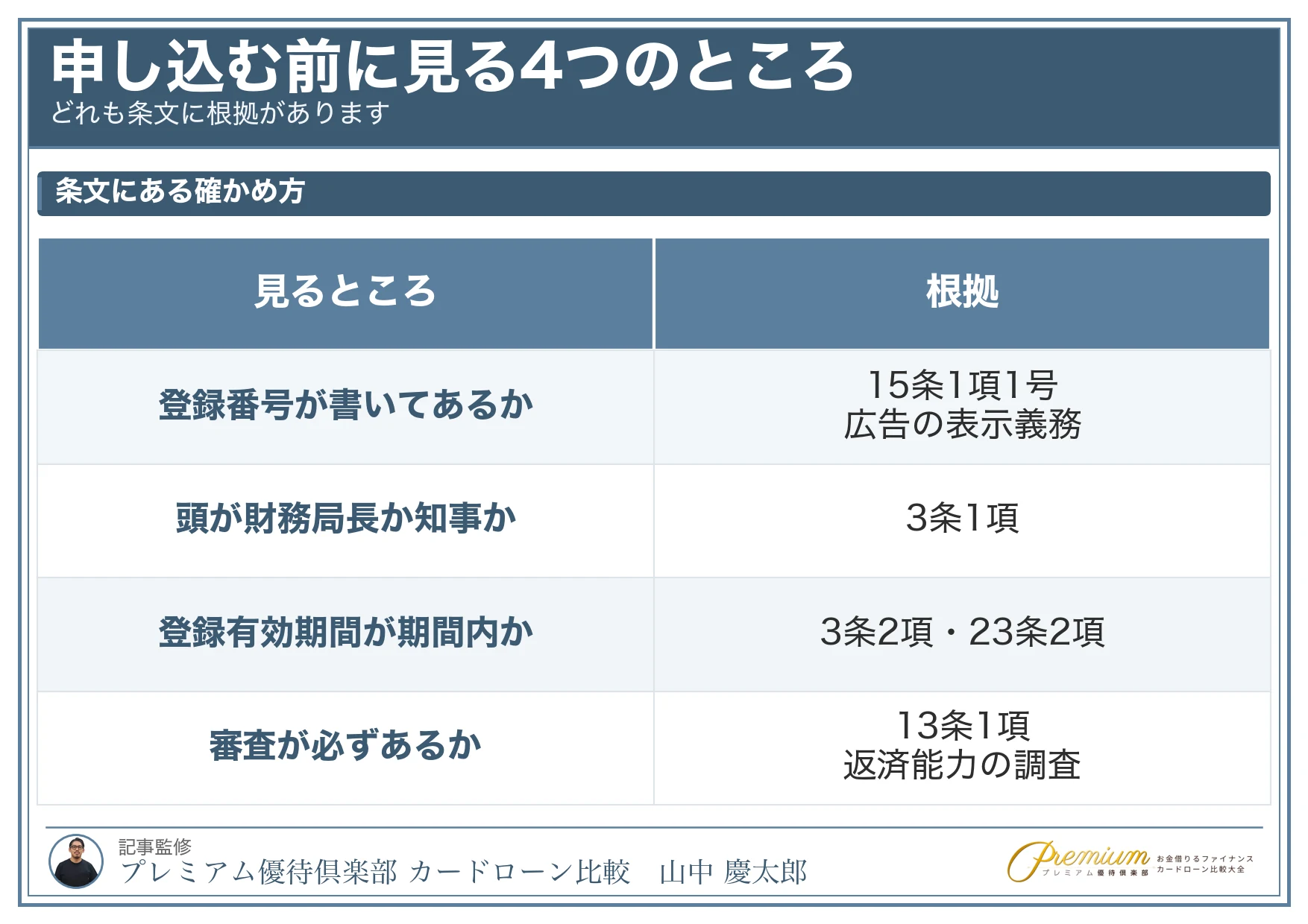 消費者金融おすすめ比較ランキング_申し込む前に見る4つのところ
