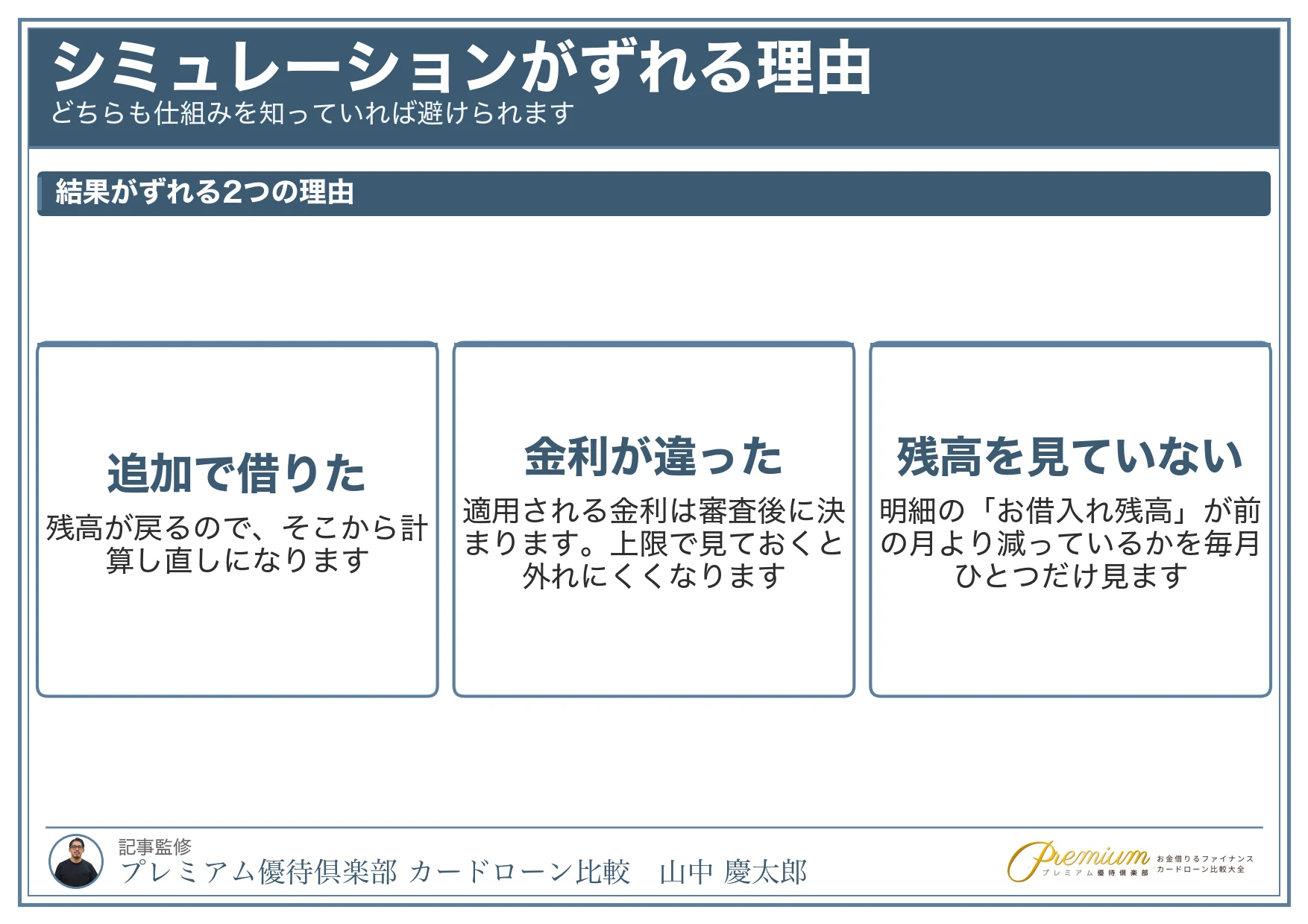 カードローンのシミュレーション_結果がずれる理由