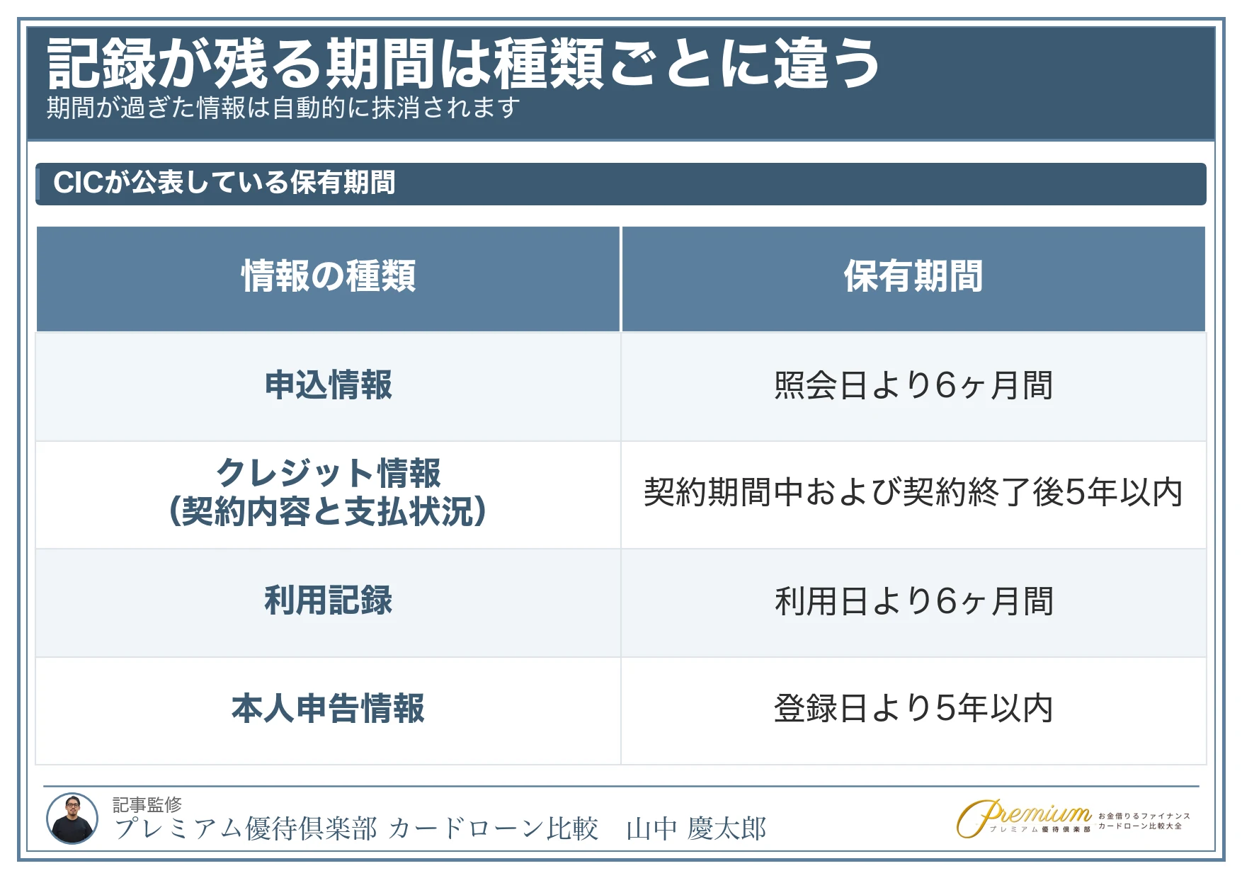 スーパーブラックでも借りれる_よくある質問