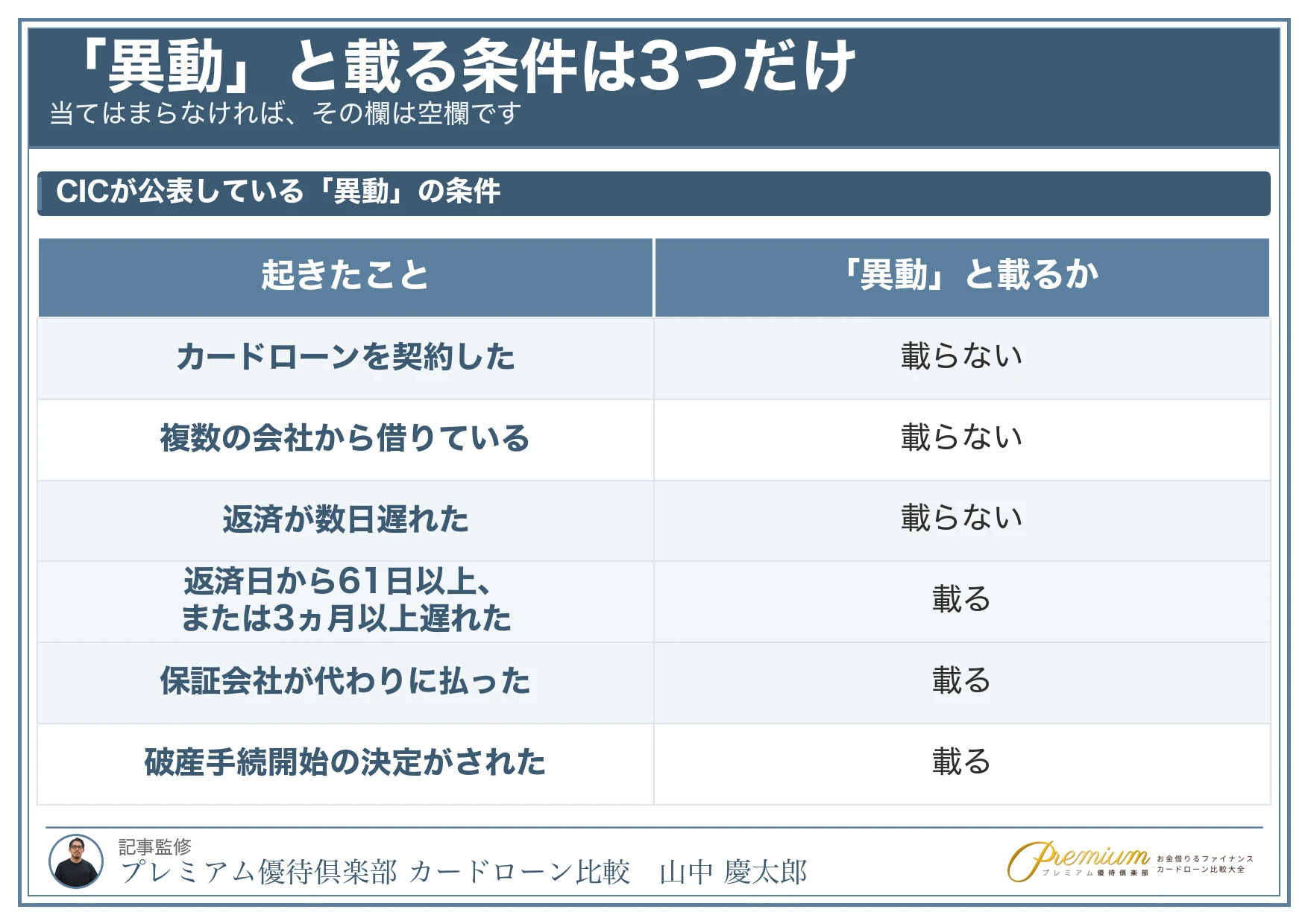 スーパーブラック_本当に登録されているか確かめる