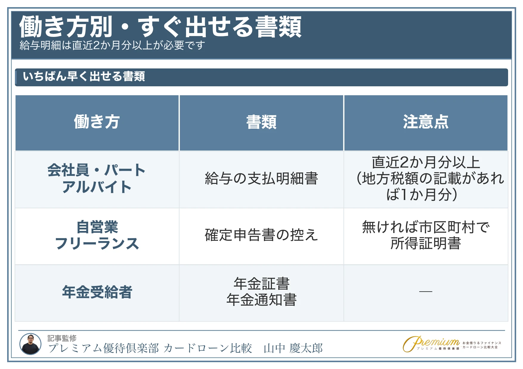 収入証明書が不要_働き方別にすぐ出せる書類