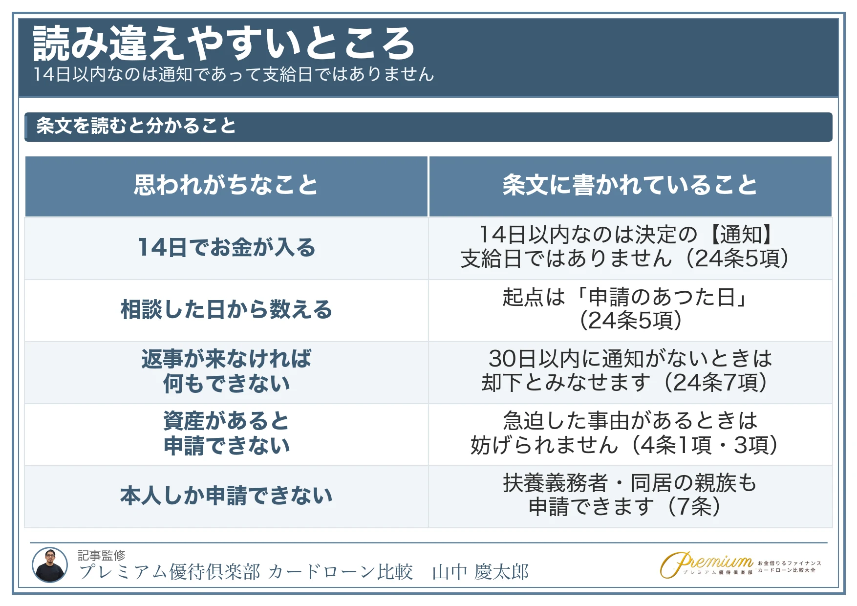 お金ない助けて_よくある質問