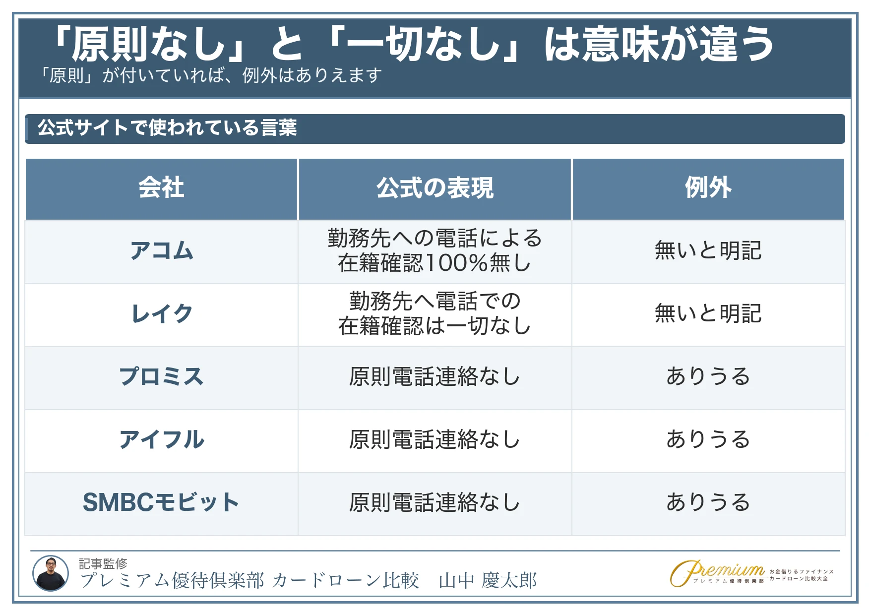 在籍確認なし_原則なしと一切なしの違い