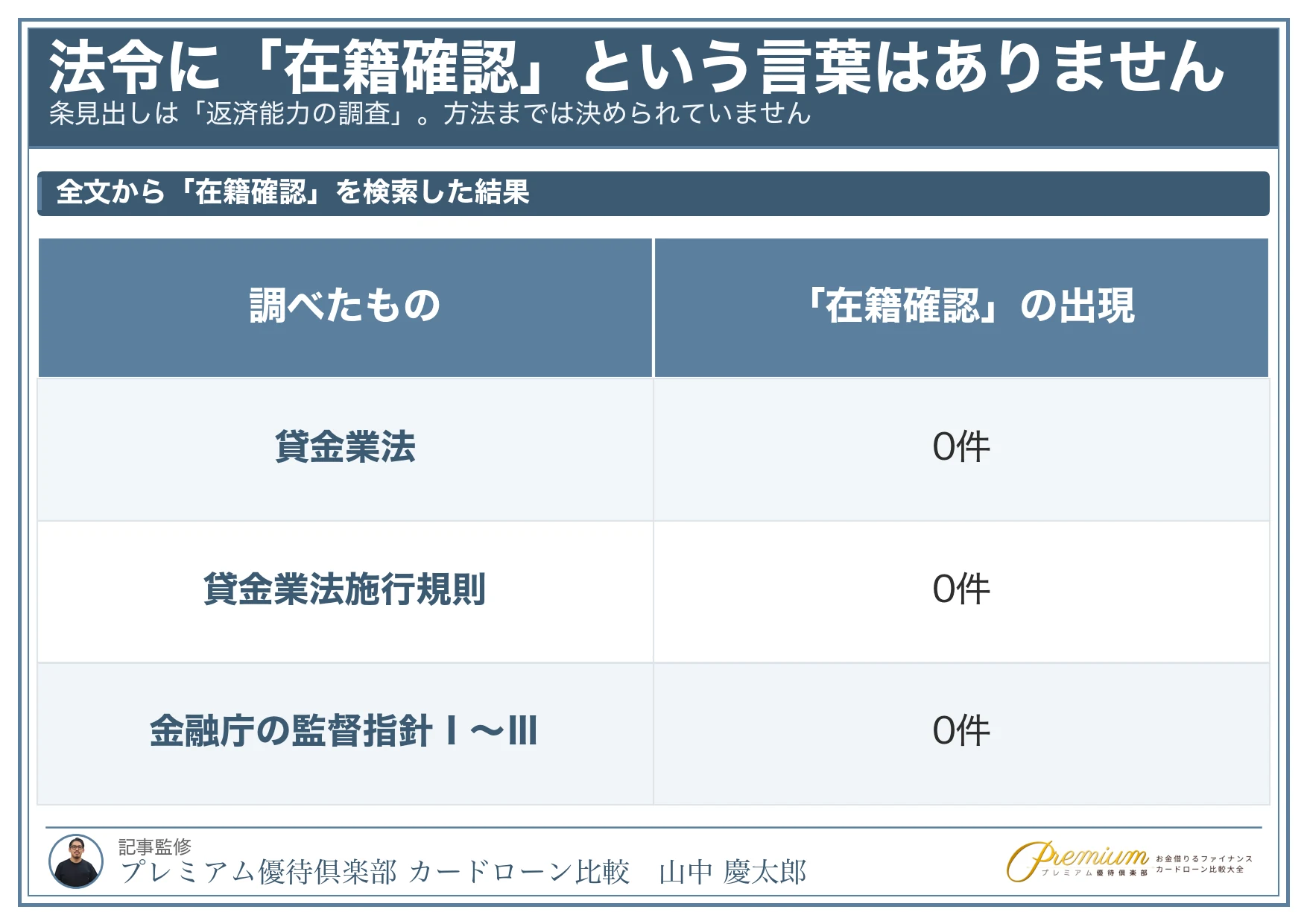 在籍確認なし_法律が求めているのは返済能力の調査