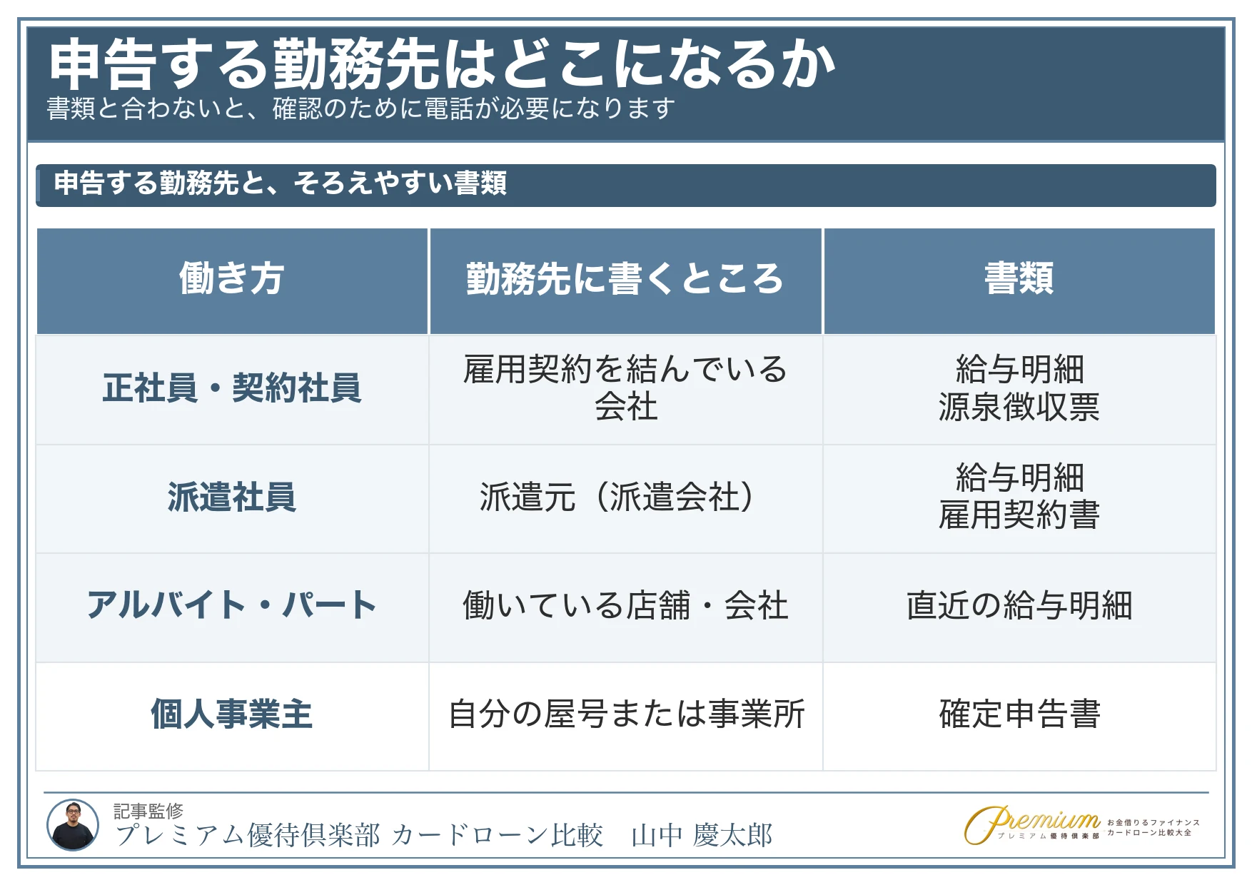 在籍確認なし_派遣アルバイト自営業の勤務先の書き方